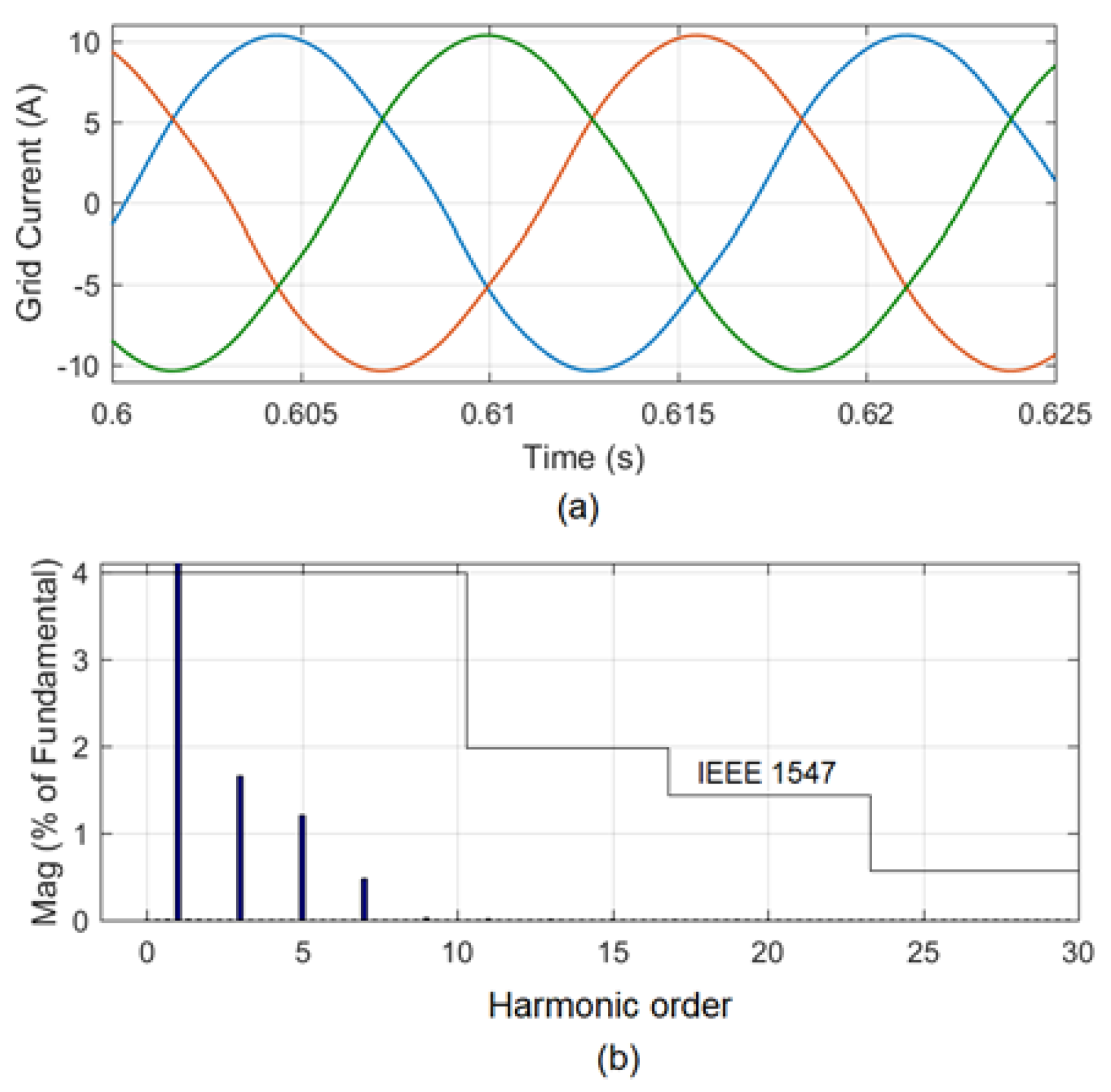 Energies 16 01362 g008 Energies 16 01362 g008