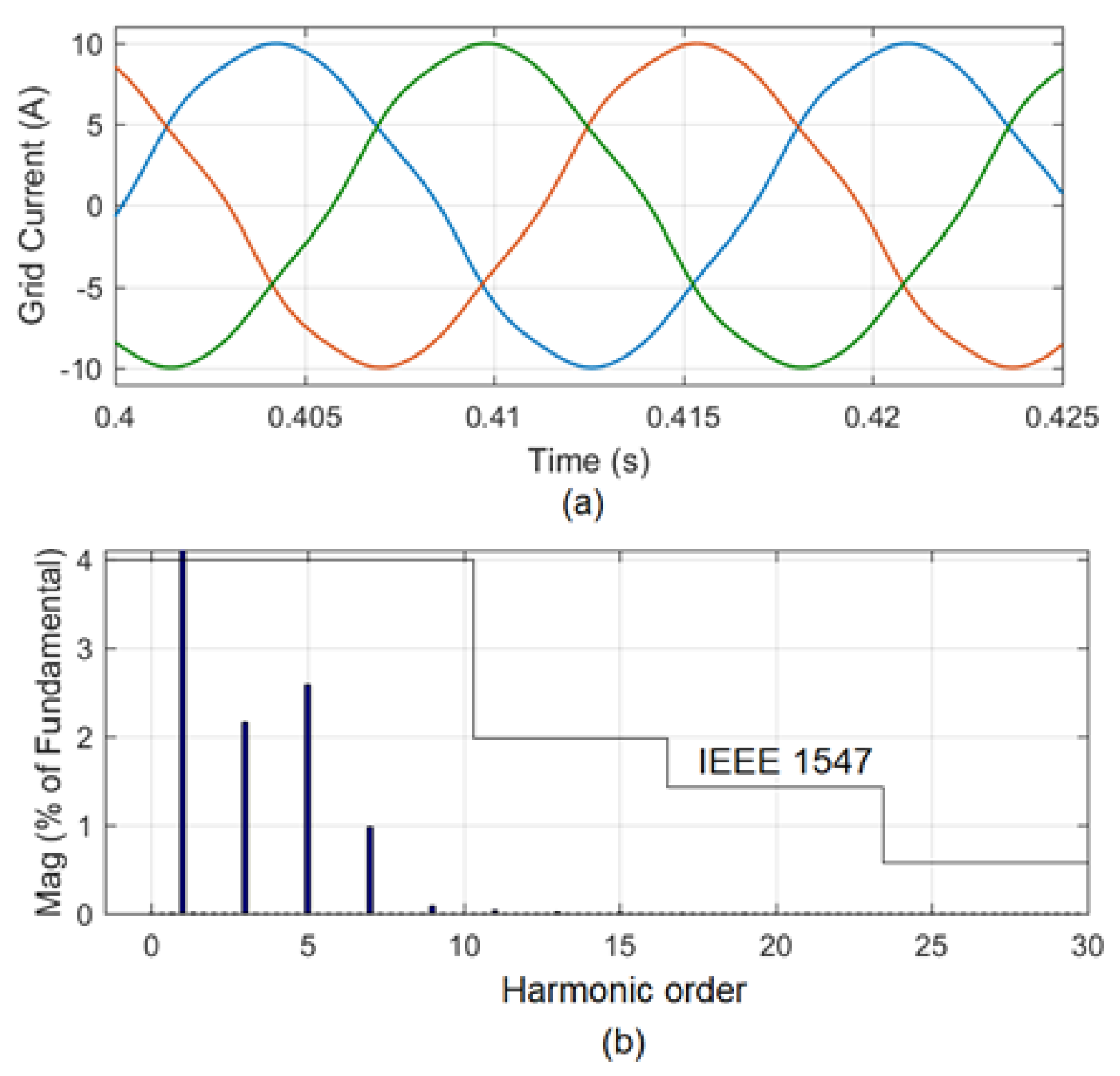 Energies 16 01362 g009 Energies 16 01362 g009