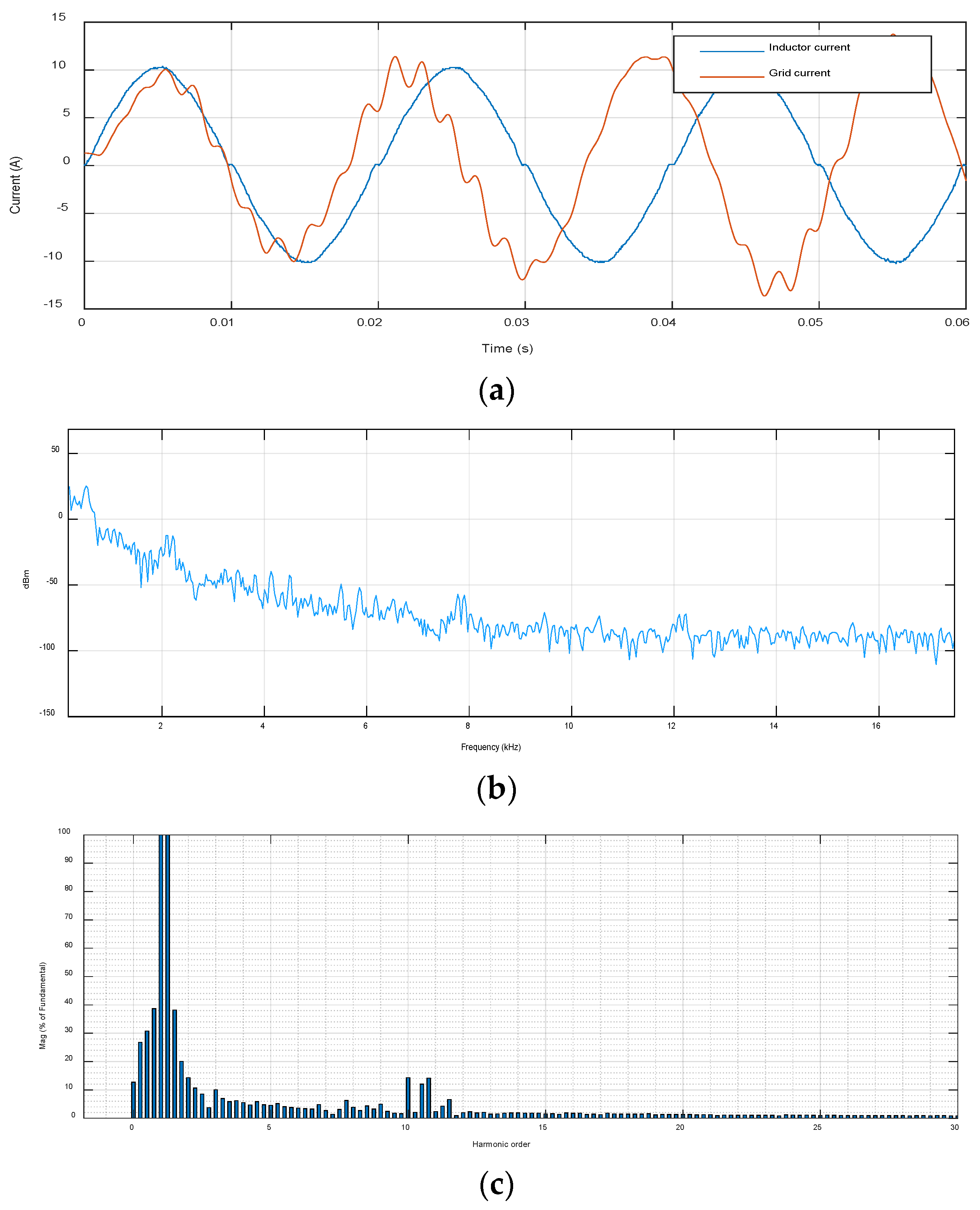 Energies 16 01362 g012 Energies 16 01362 g012