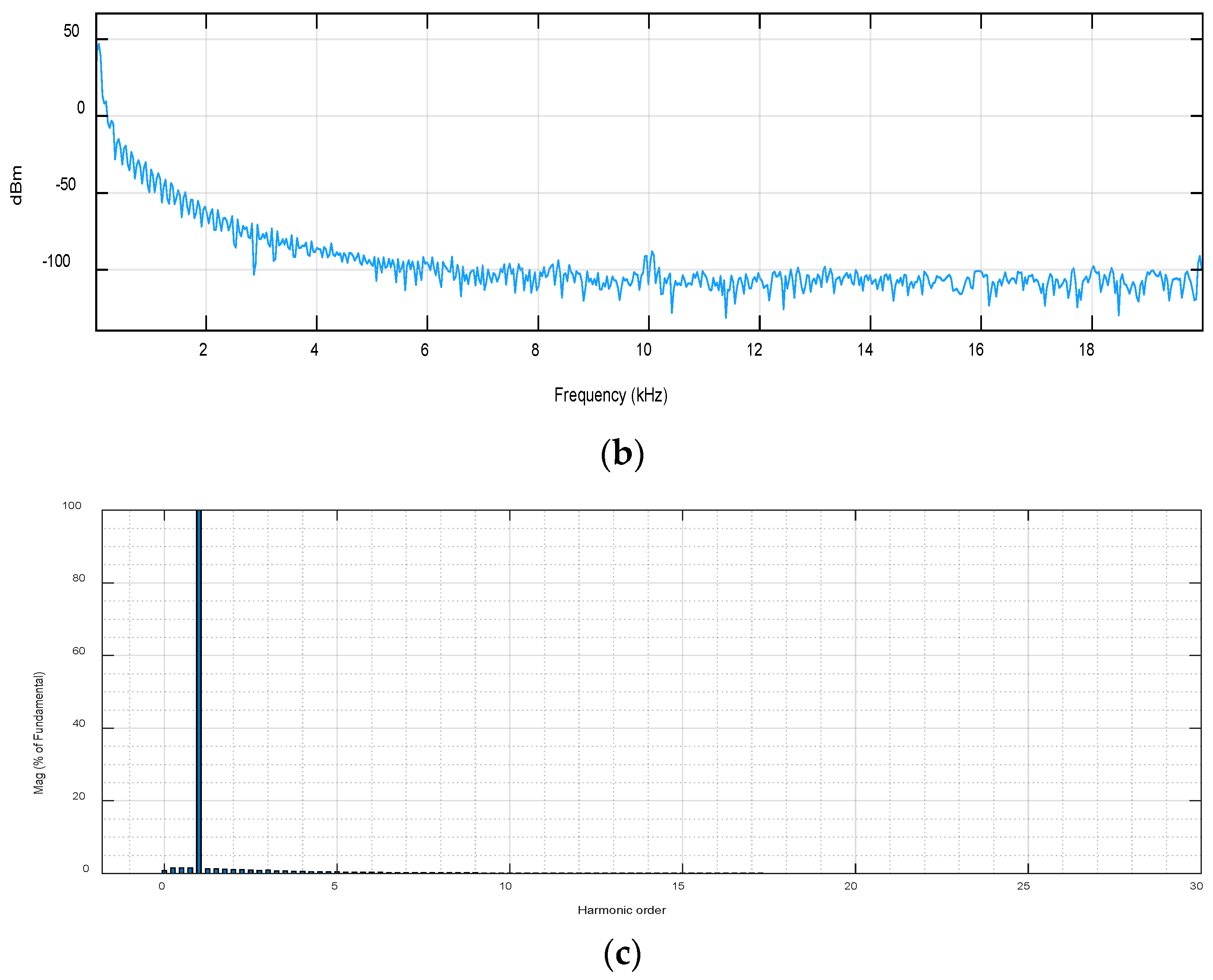 Energies 16 01362 g013b Energies 16 01362 g013b