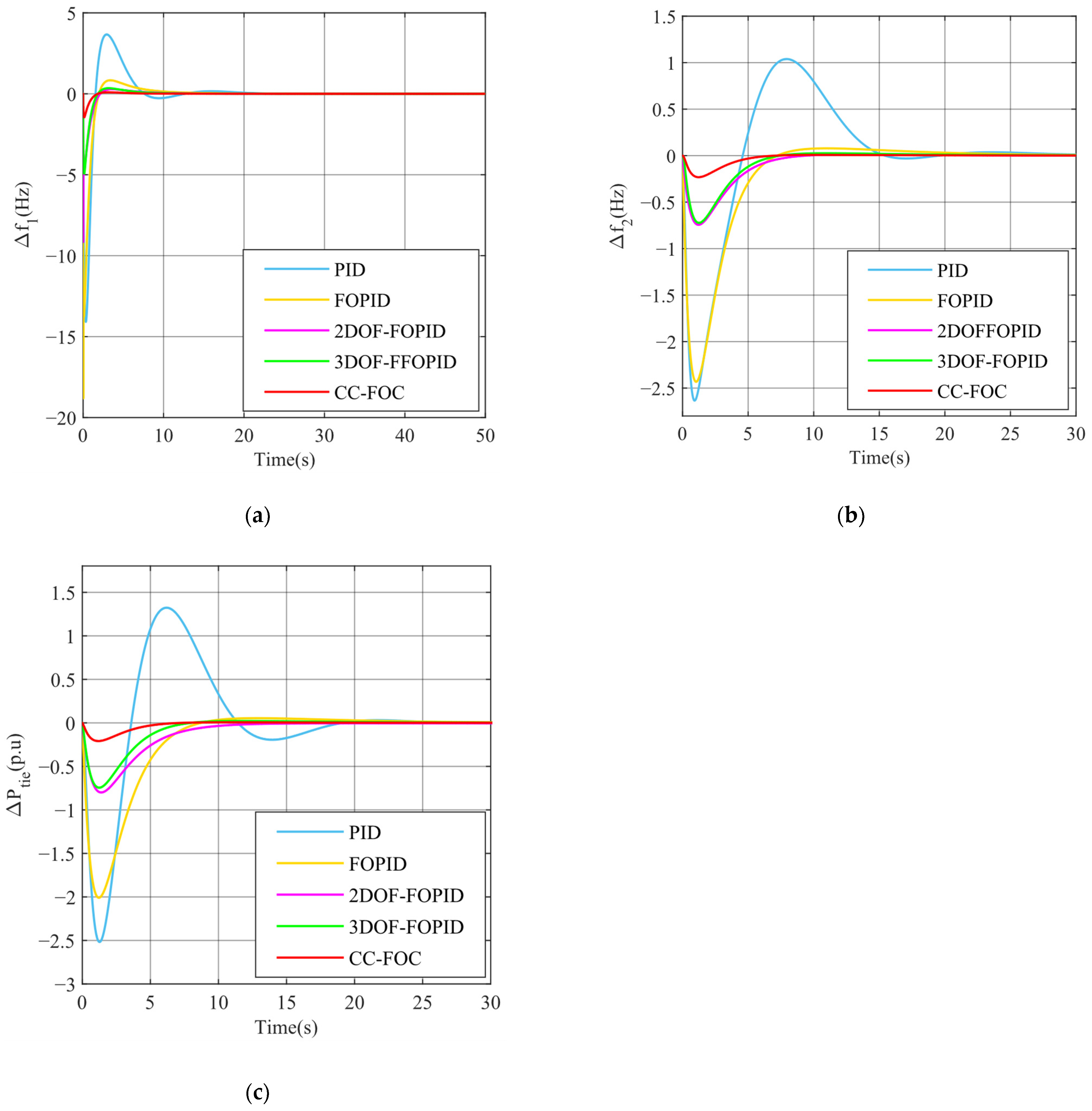 Energies 16 01364 g006 550