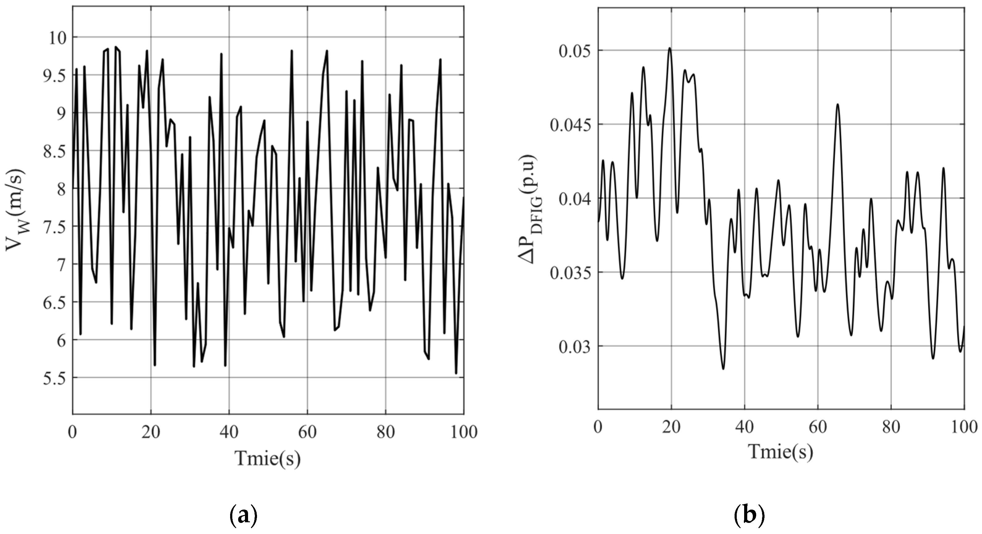 Energies 16 01364 g008 550