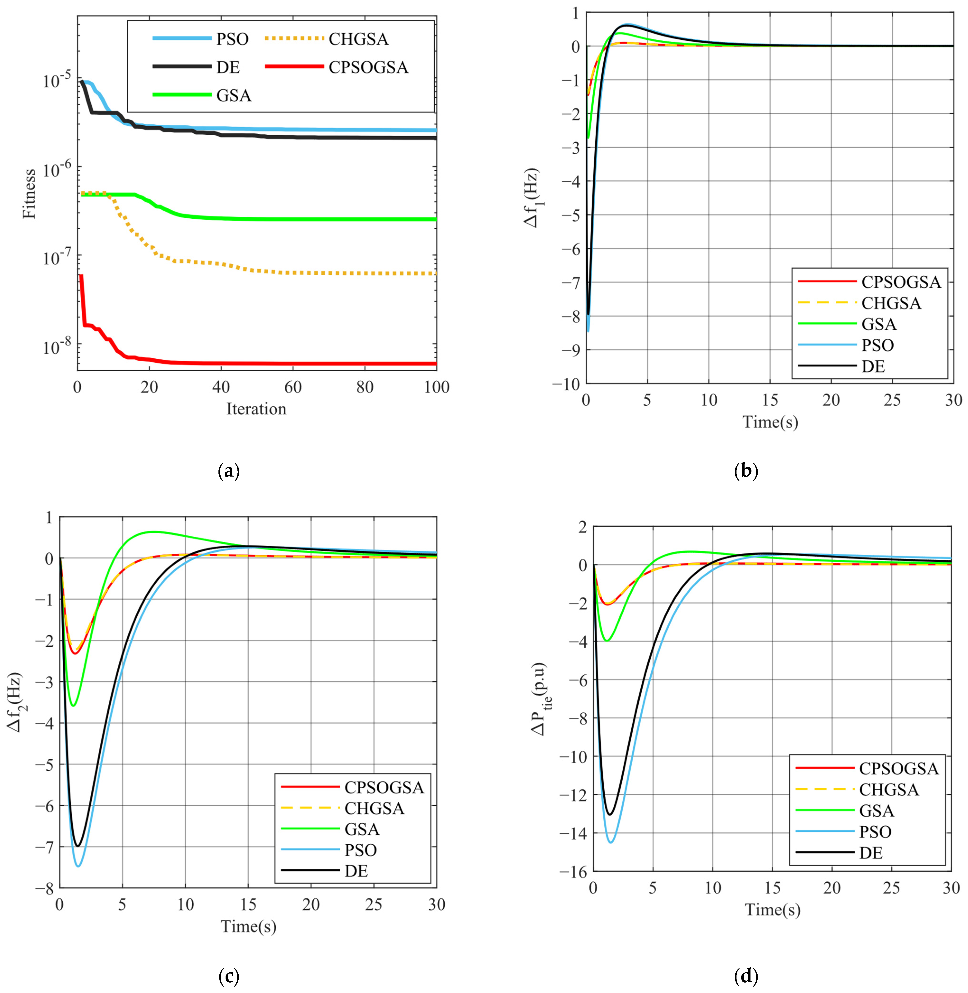 Energies 16 01364 g010 550