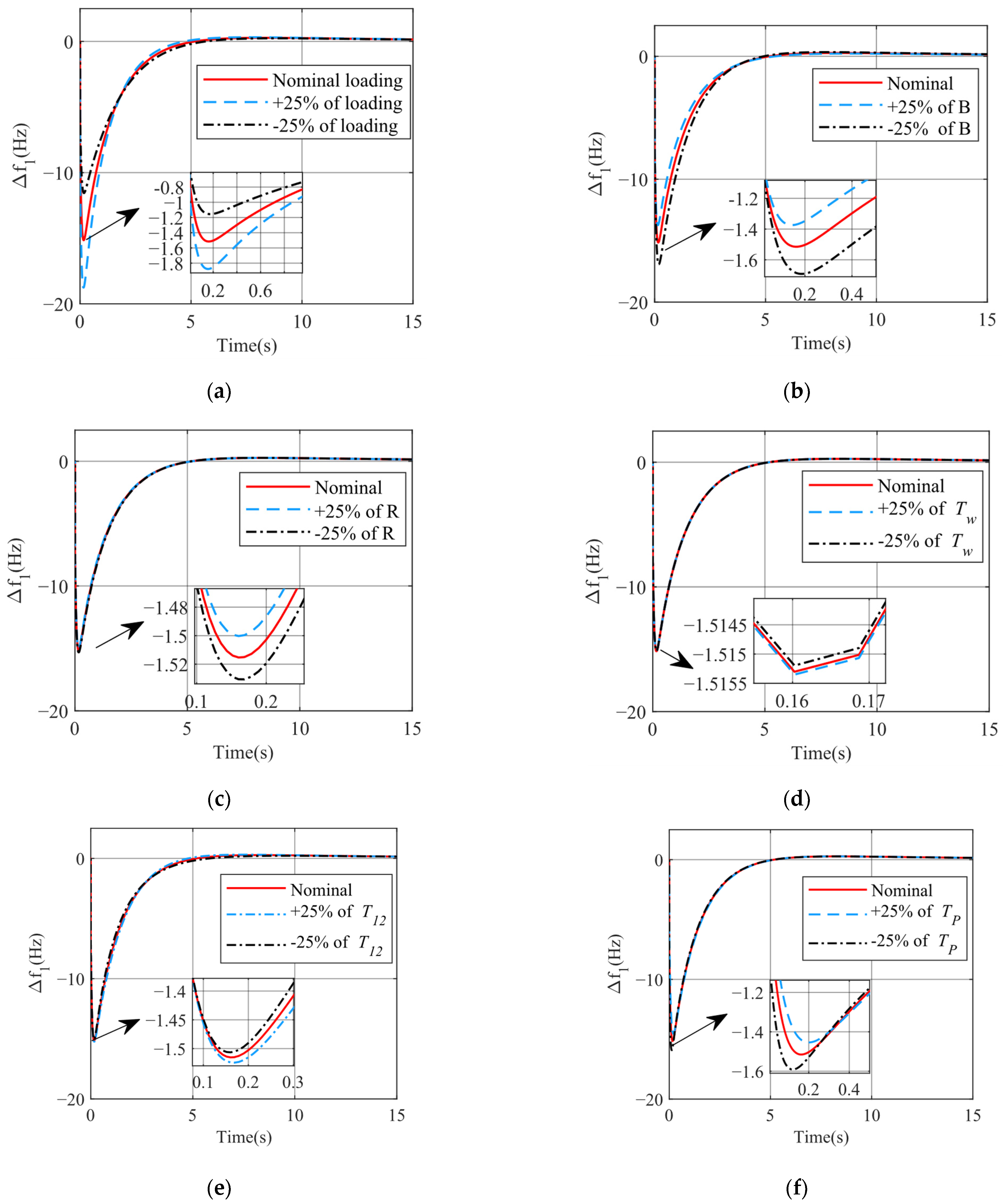 Energies 16 01364 g011 550
