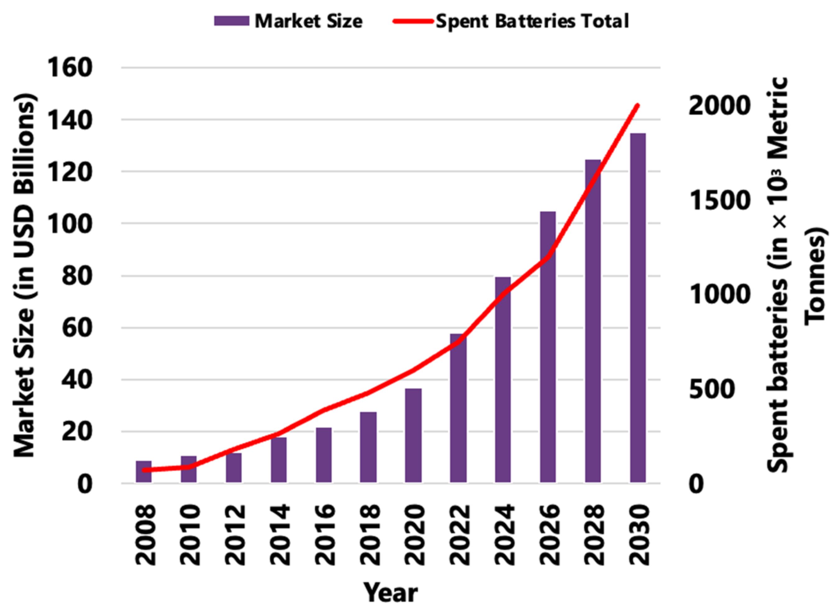 Energies 16 01365 g003 Energies 16 01365 g003