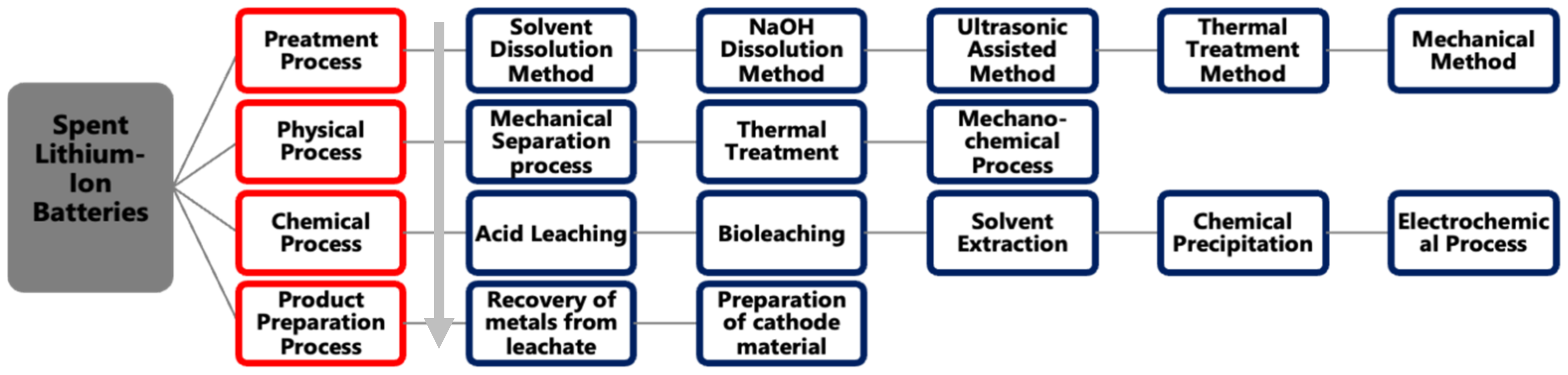 Energies 16 01365 g007 Energies 16 01365 g007