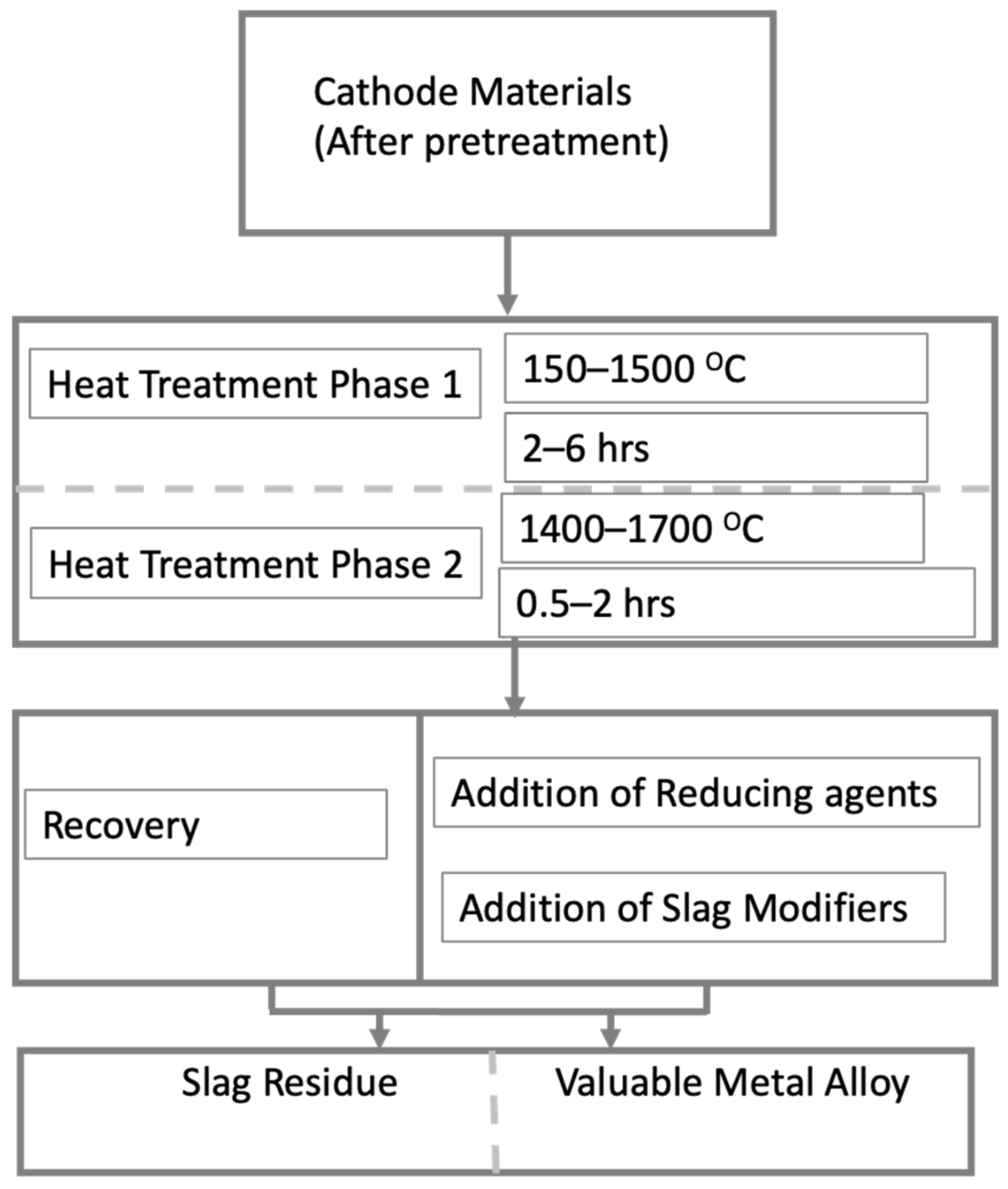 Energies 16 01365 g009 Energies 16 01365 g009