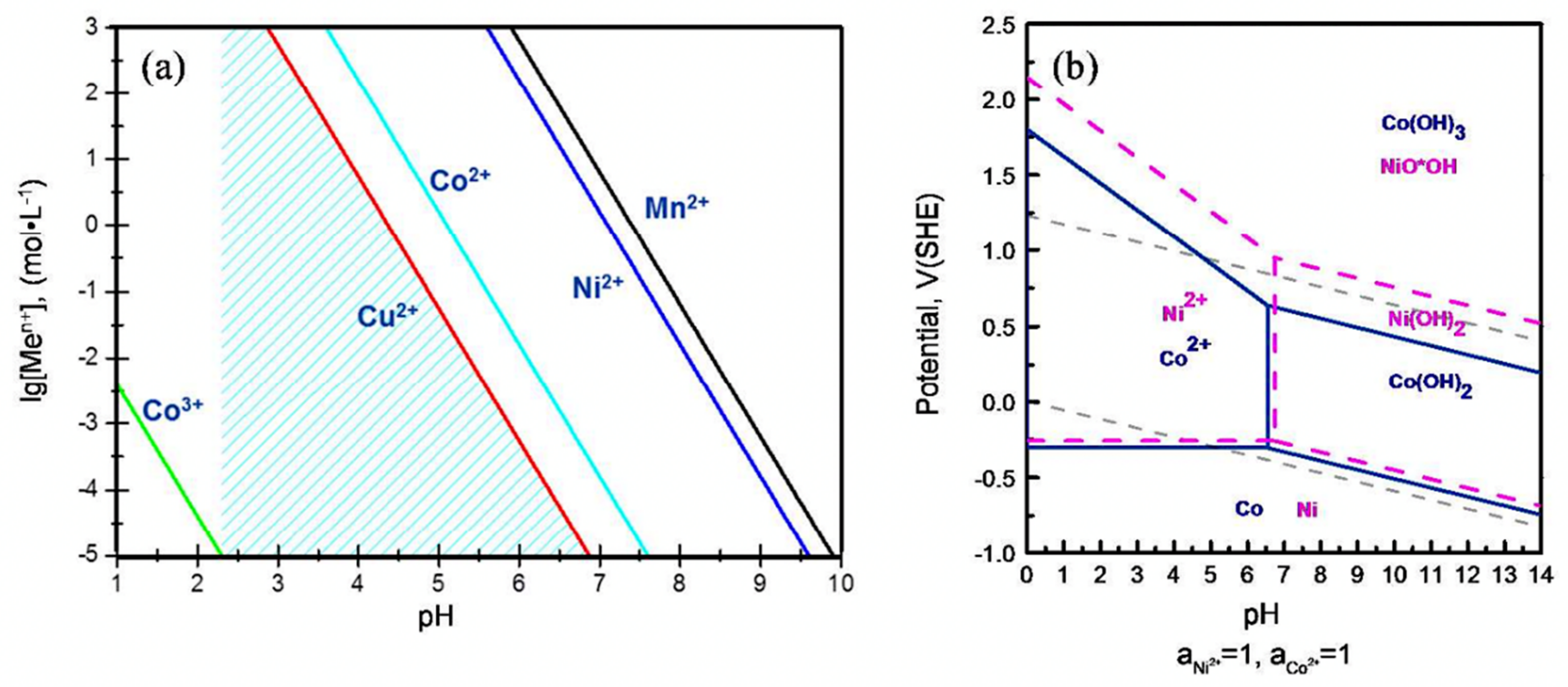 Energies 16 01365 g011 Energies 16 01365 g011