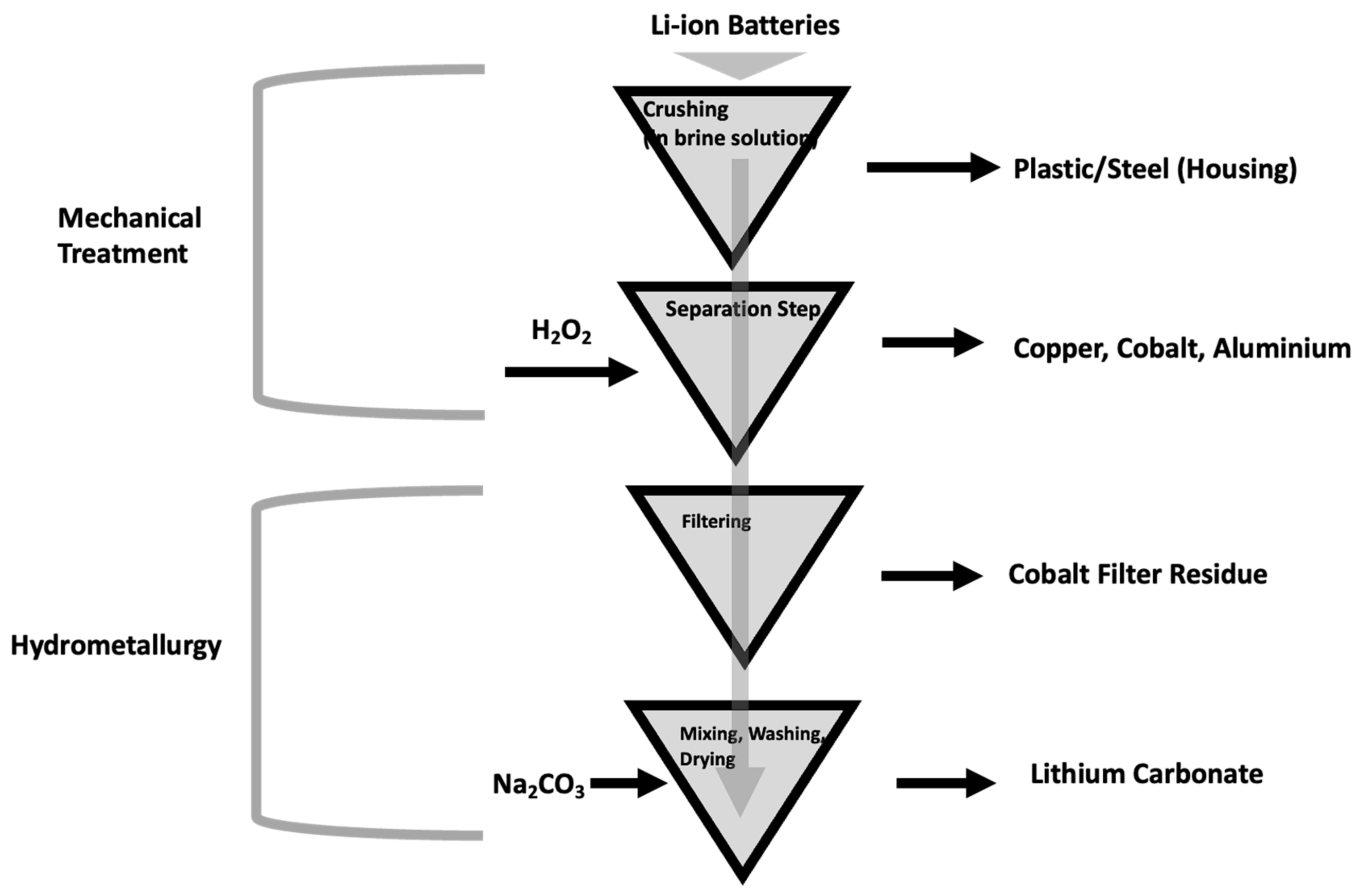 Energies 16 01365 g015 Energies 16 01365 g015