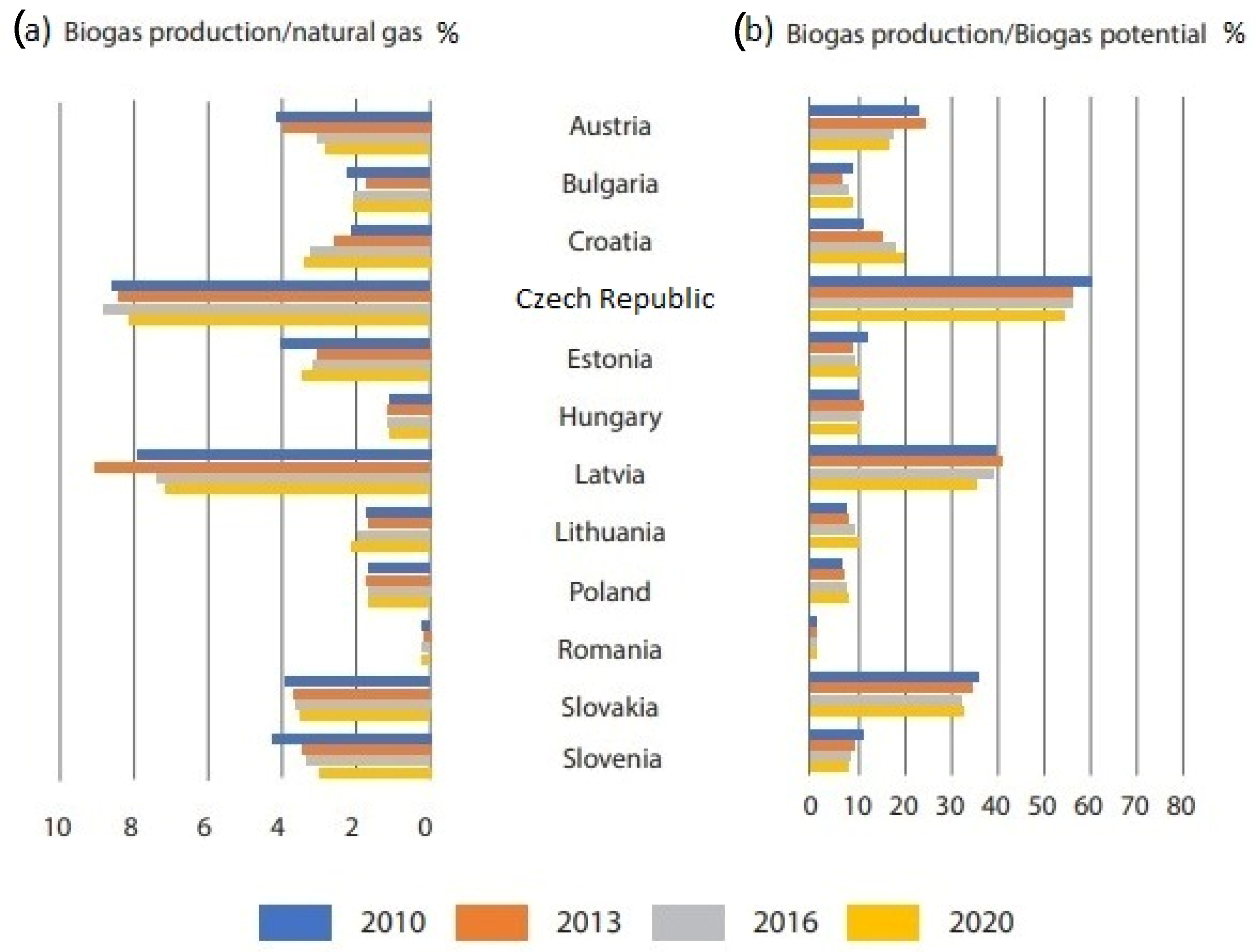 Energies 16 01366 g004