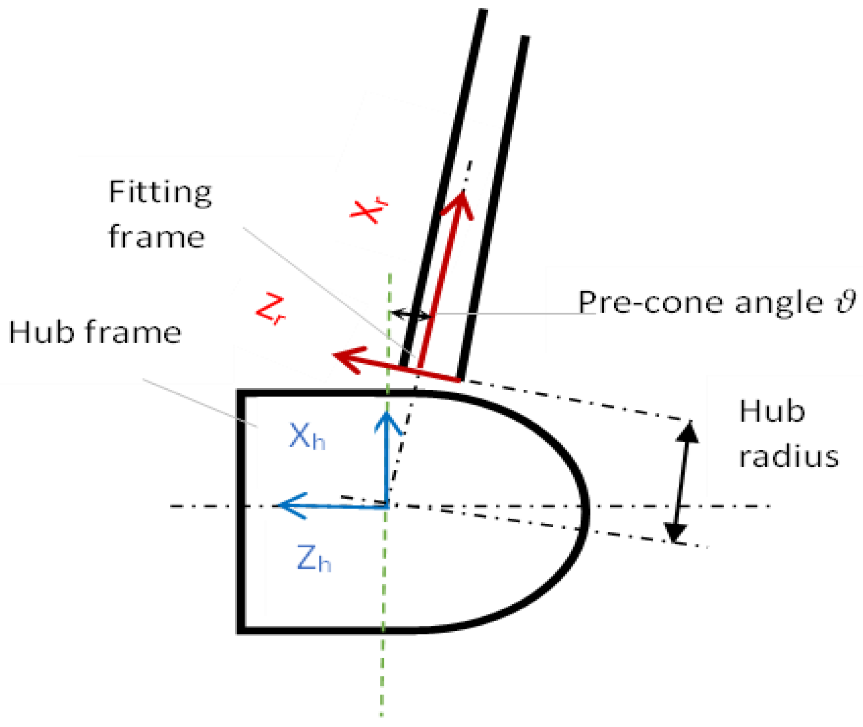 Energies 16 01367 g001 550