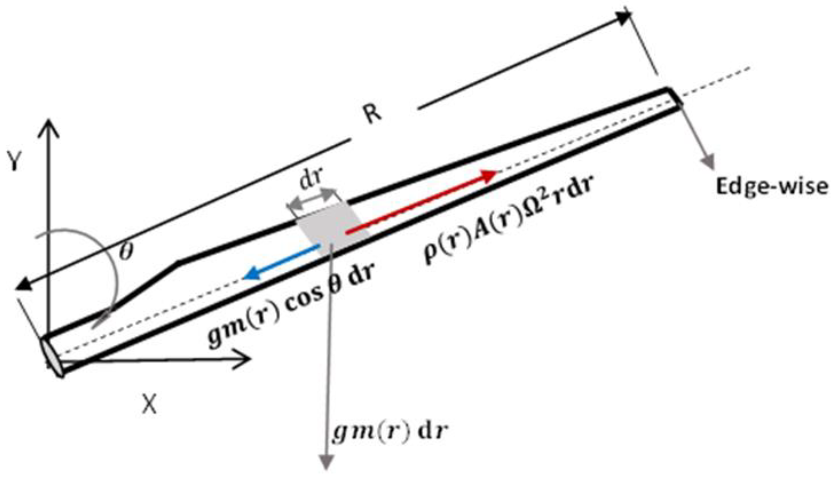Energies 16 01367 g002 550