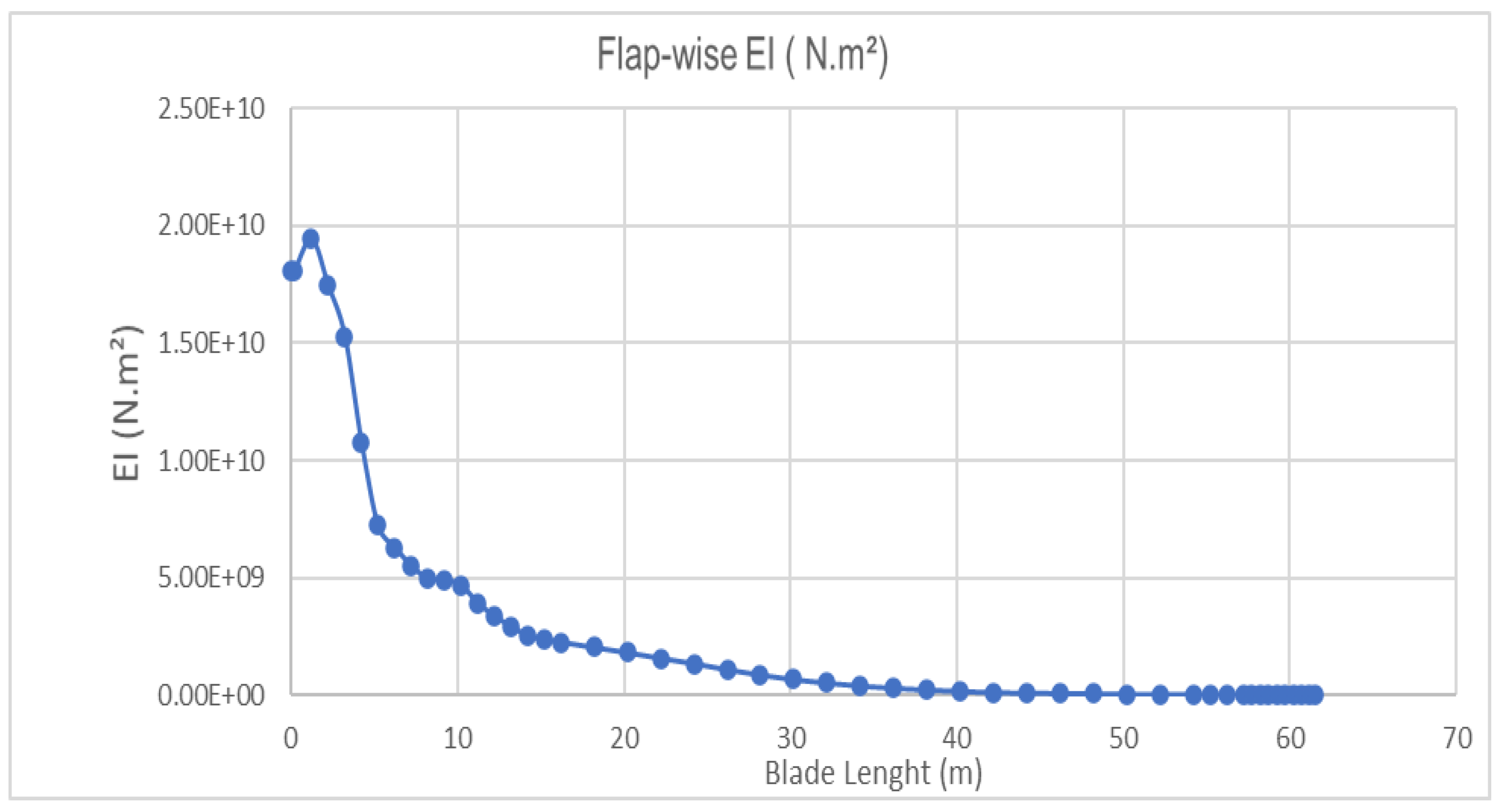 Energies 16 01367 g004 550