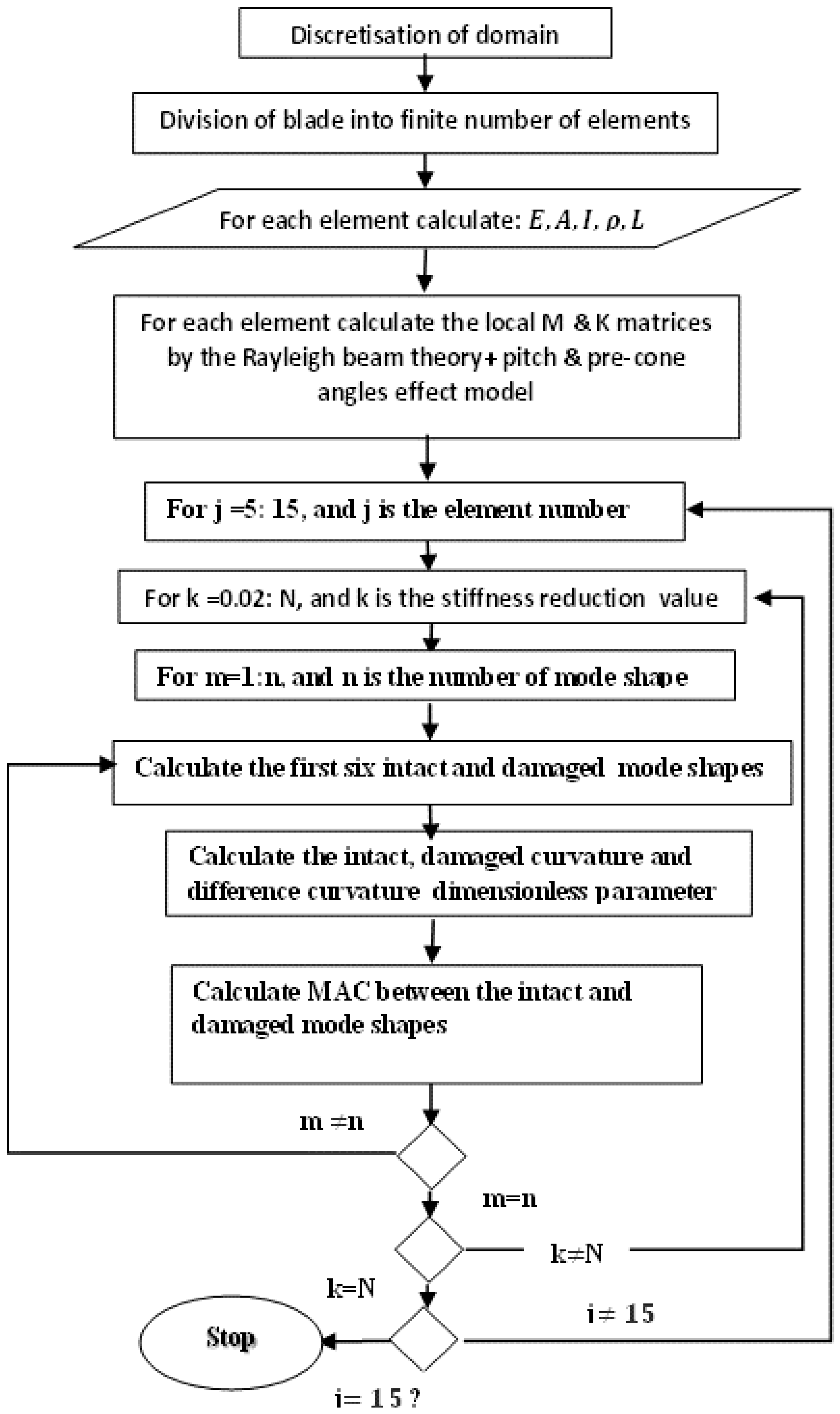 Energies 16 01367 g005 550