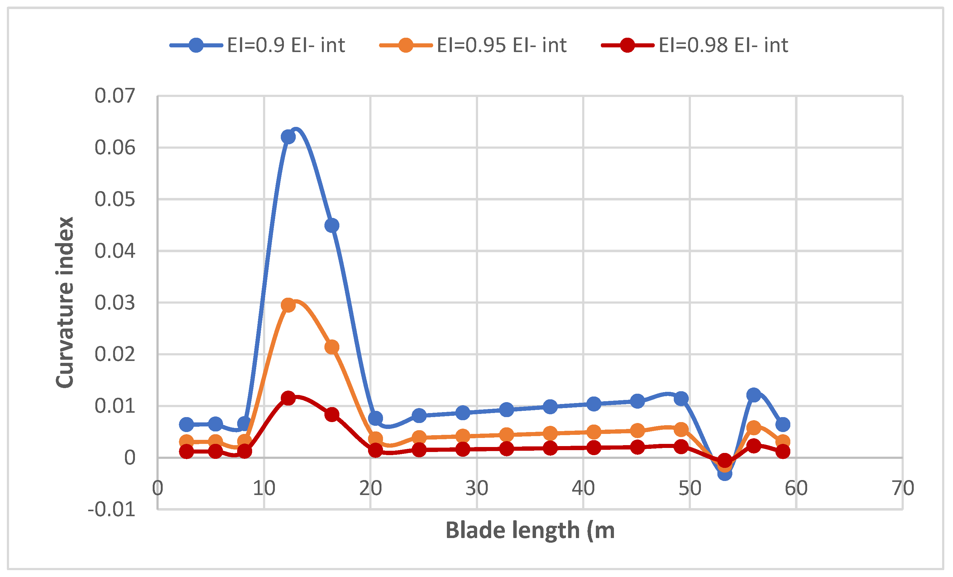 Energies 16 01367 g006 550
