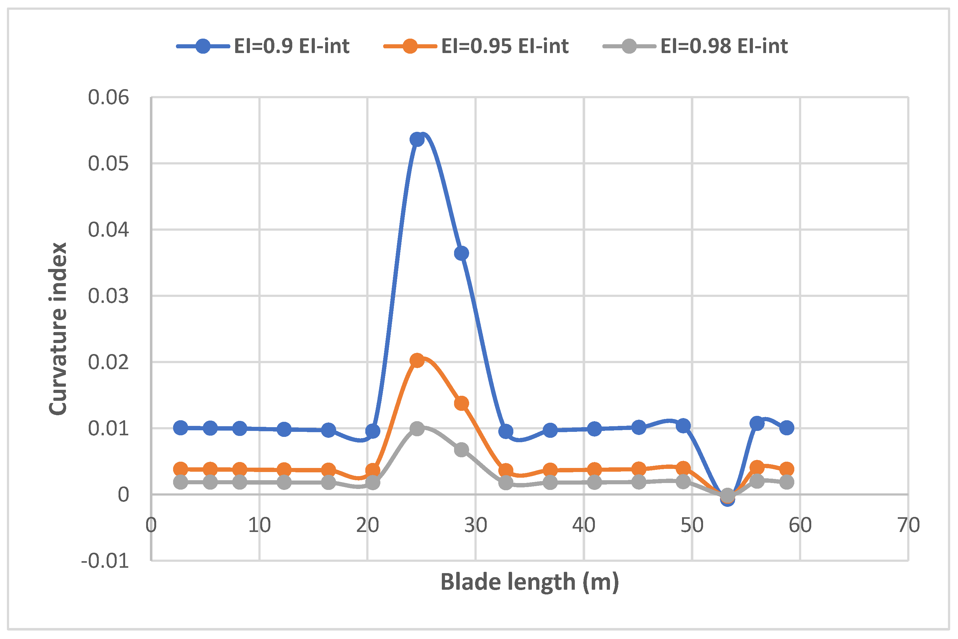 Energies 16 01367 g008 550