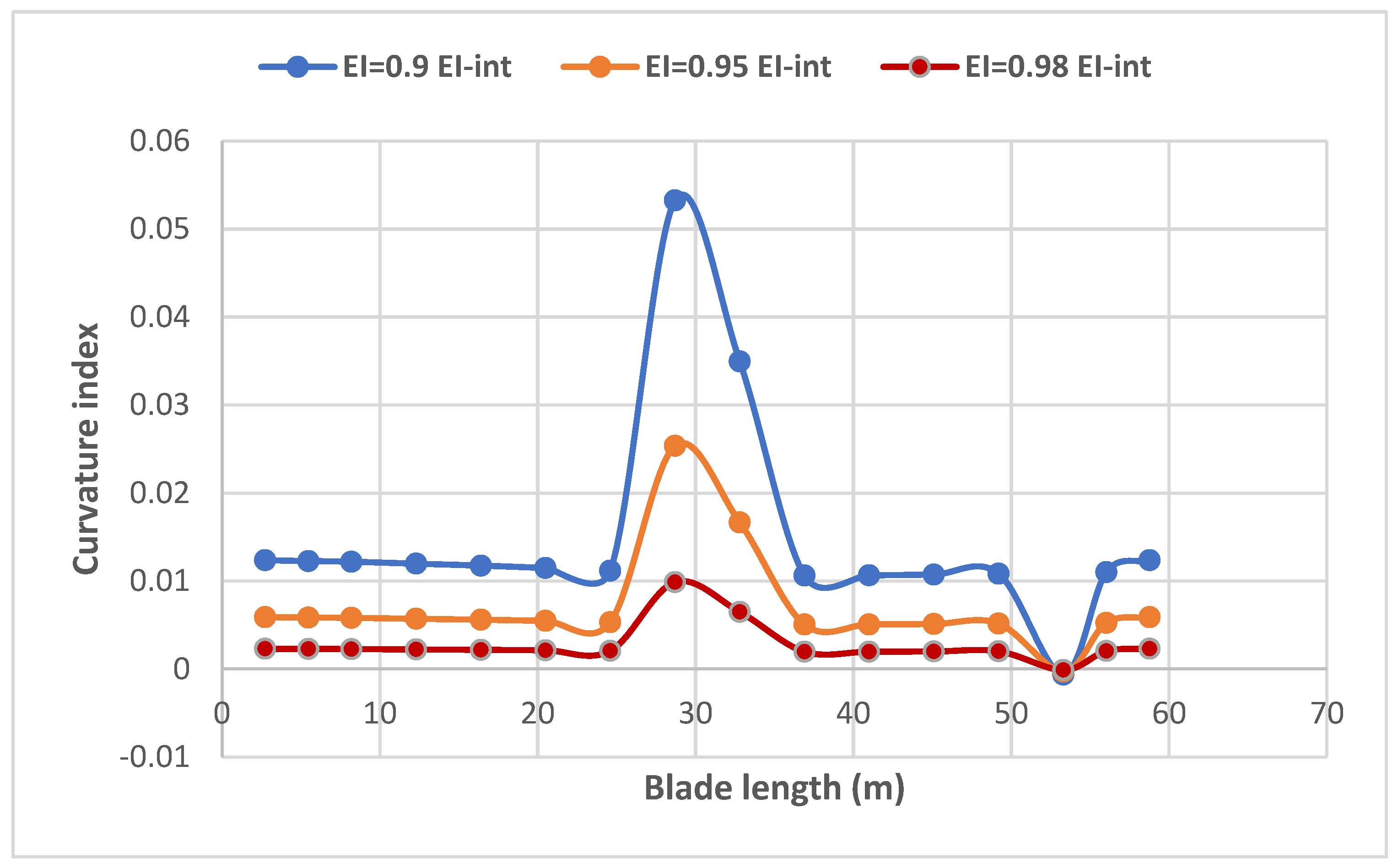 Energies 16 01367 g009 550
