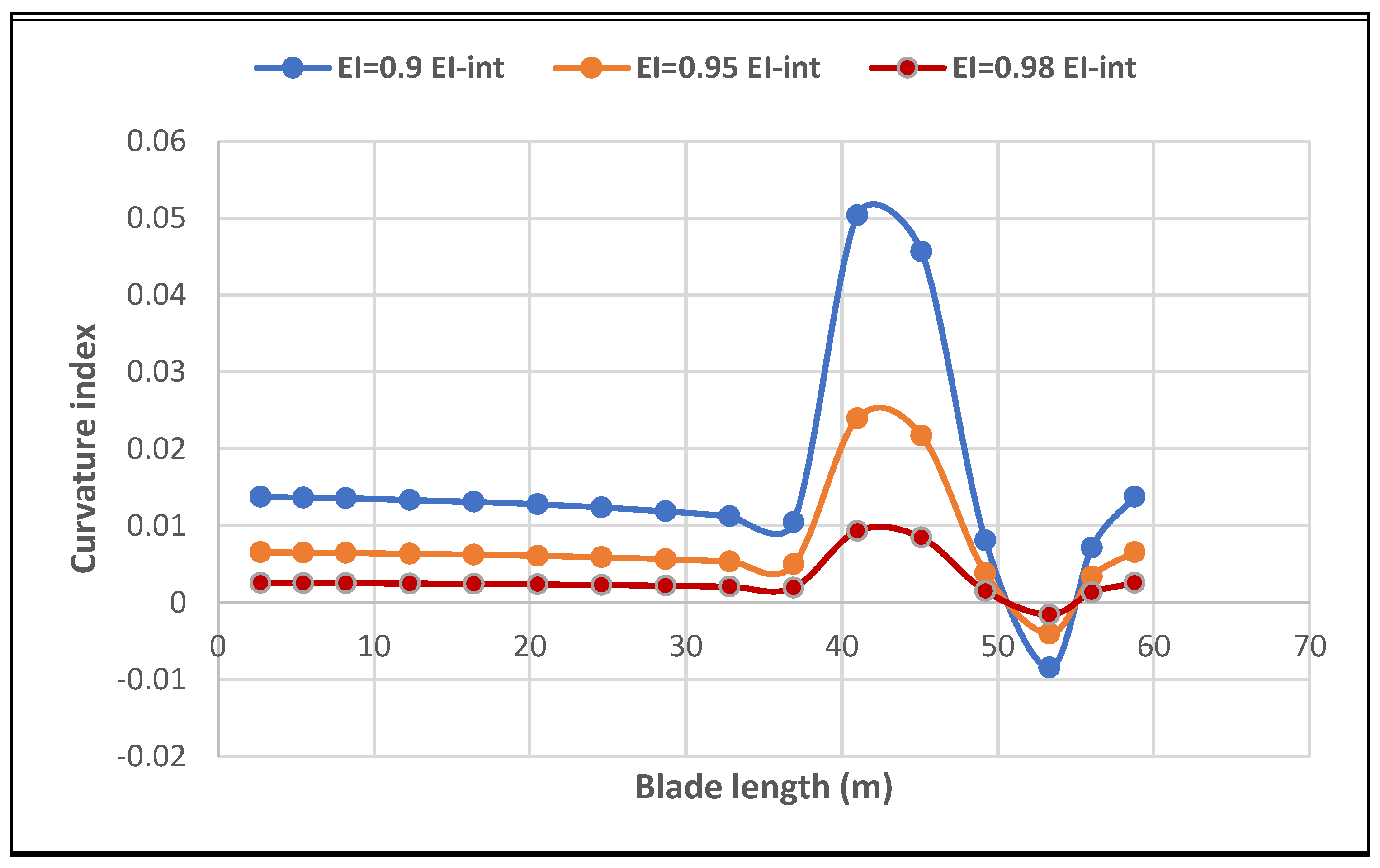 Energies 16 01367 g011 550