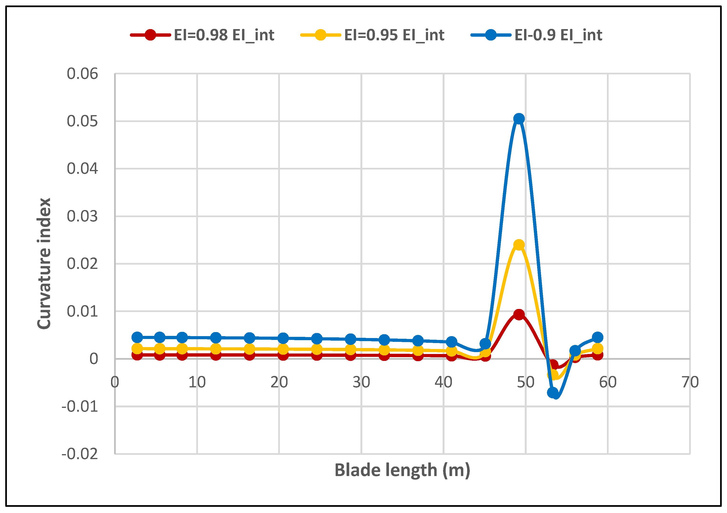 Energies 16 01367 g013 550