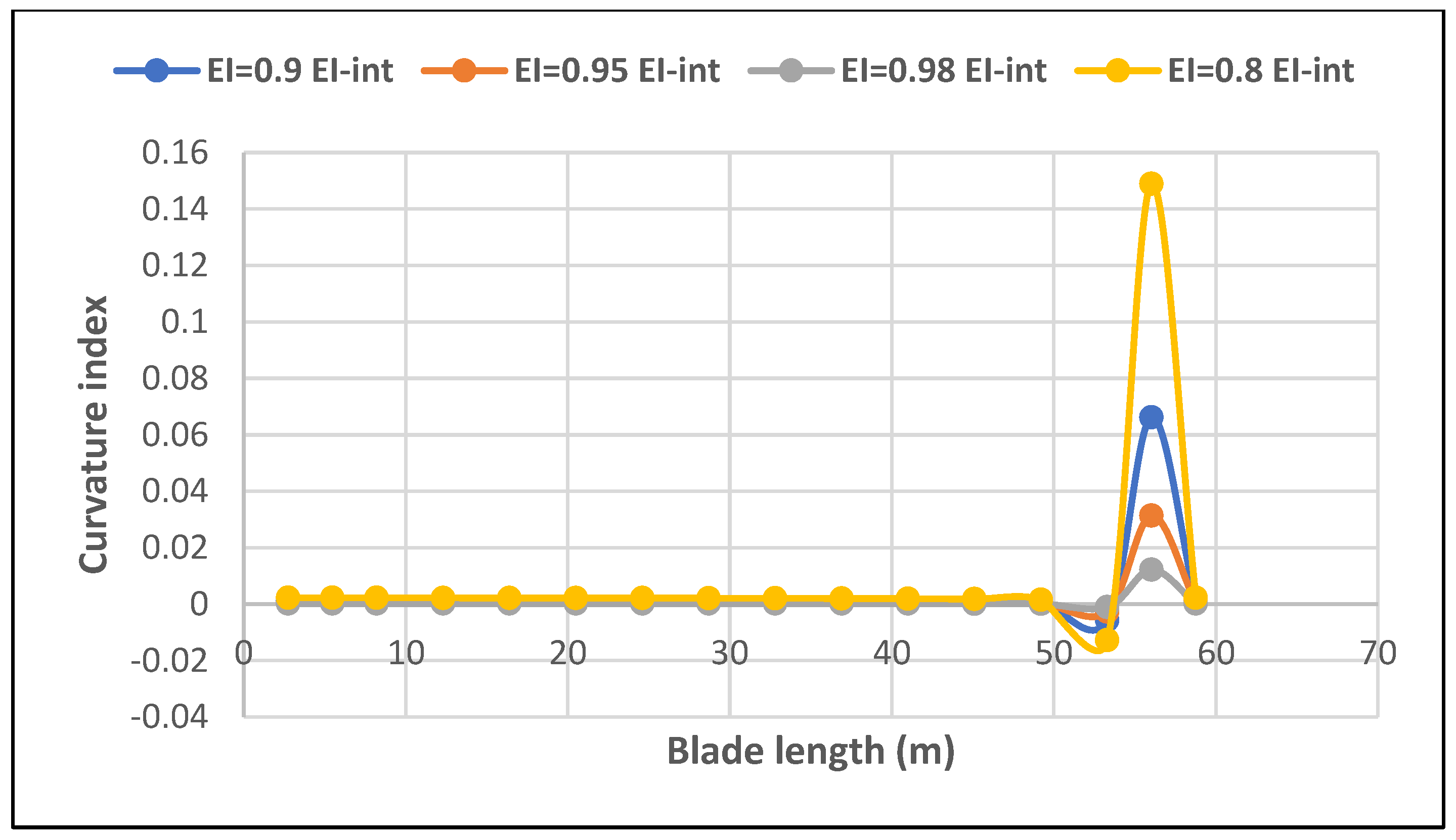 Energies 16 01367 g014 550