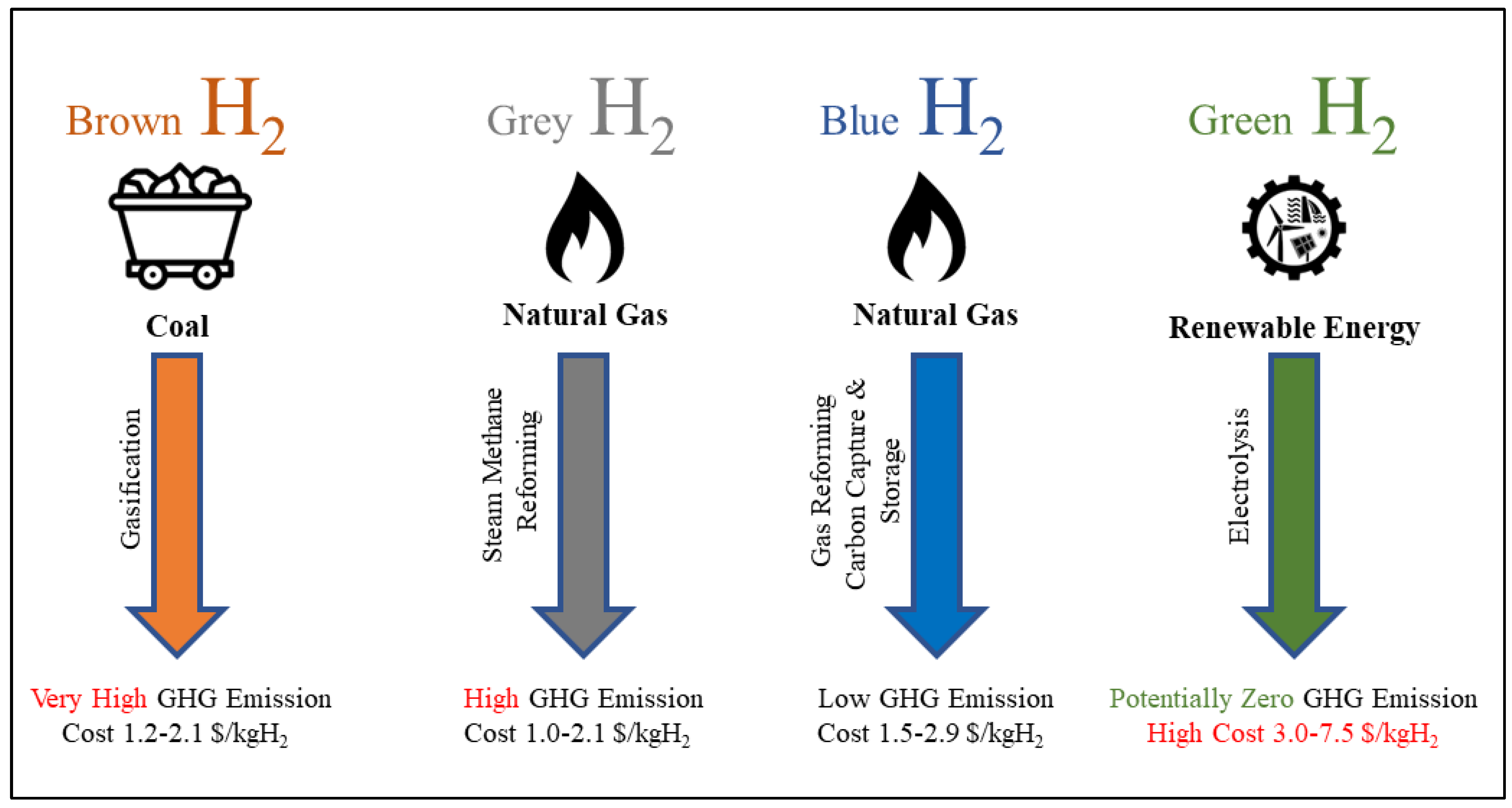 Energies 16 01368 g002 Energies 16 01368 g002