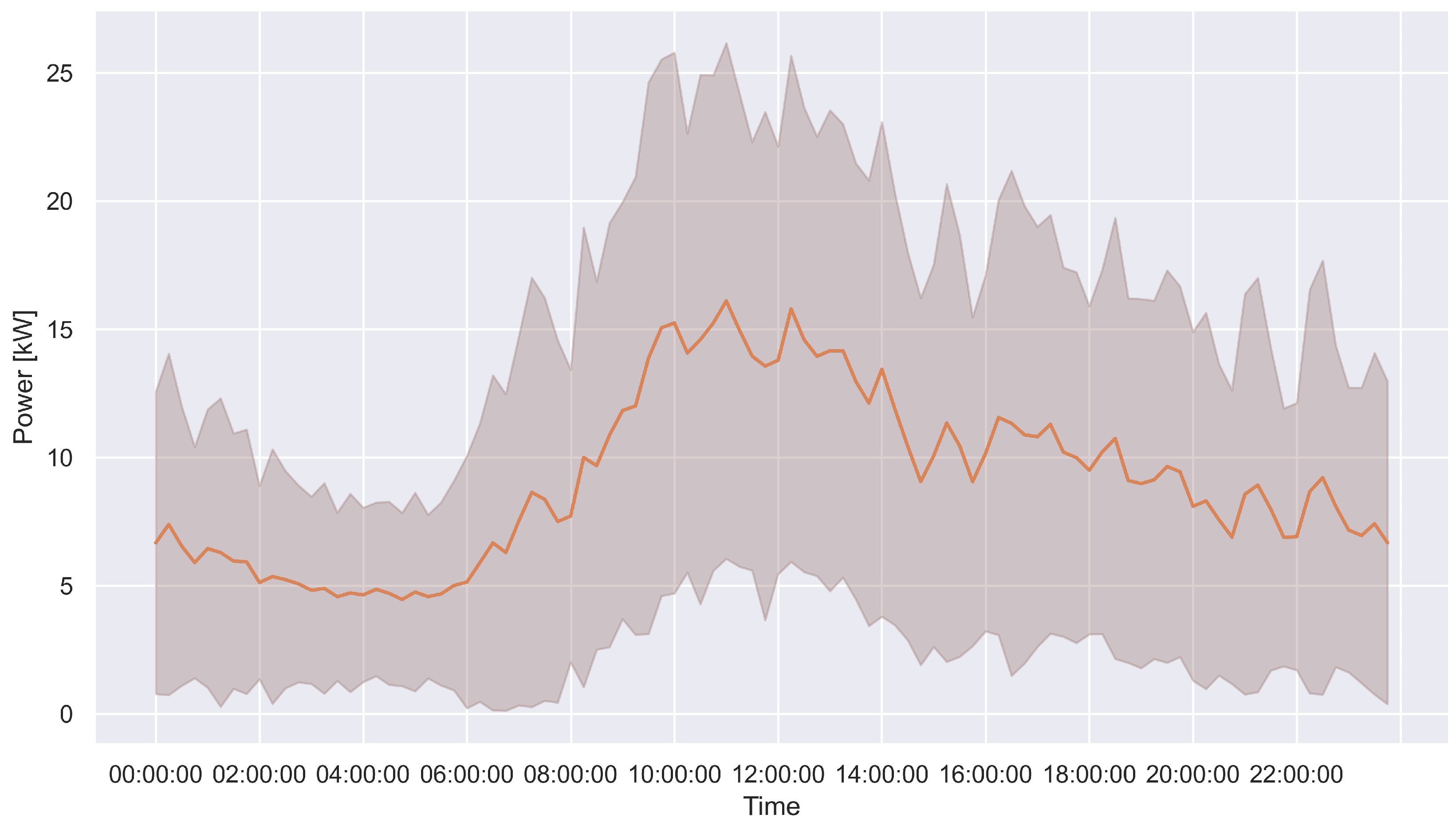 Energies 16 01369 g005