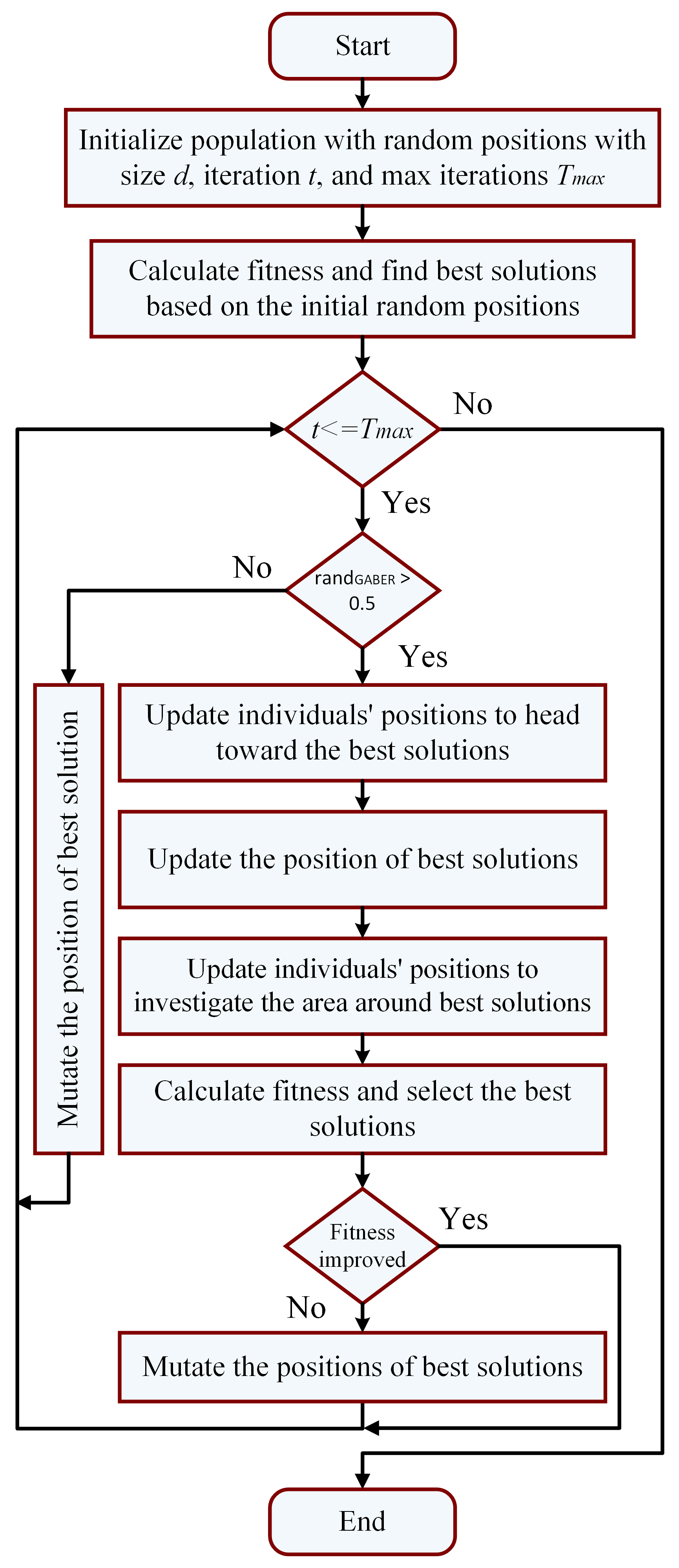 Renewable Energy Forecasting Based on Stacking Ensemble Model and Al ...