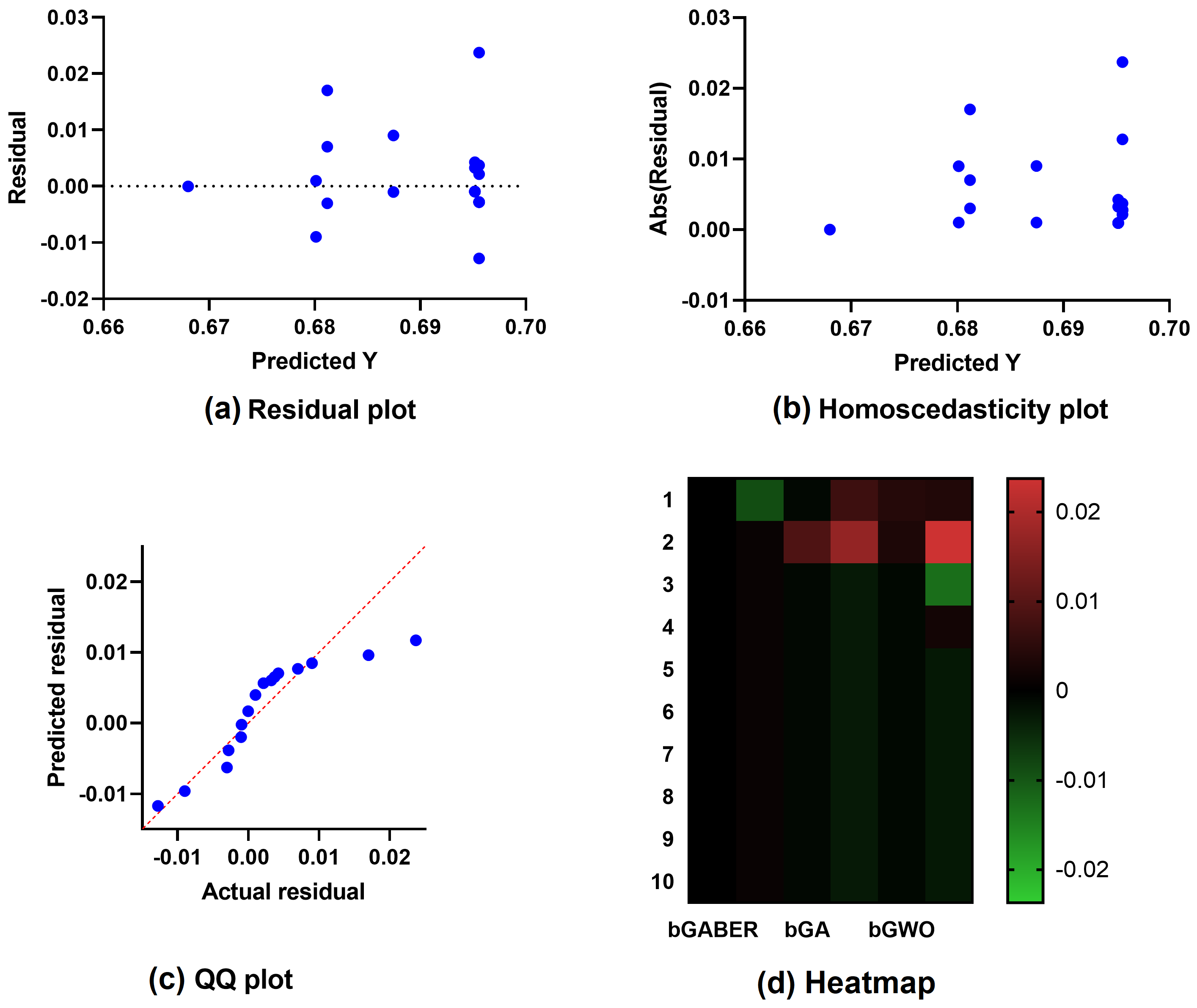 Energies 16 01370 g009 Energies 16 01370 g009
