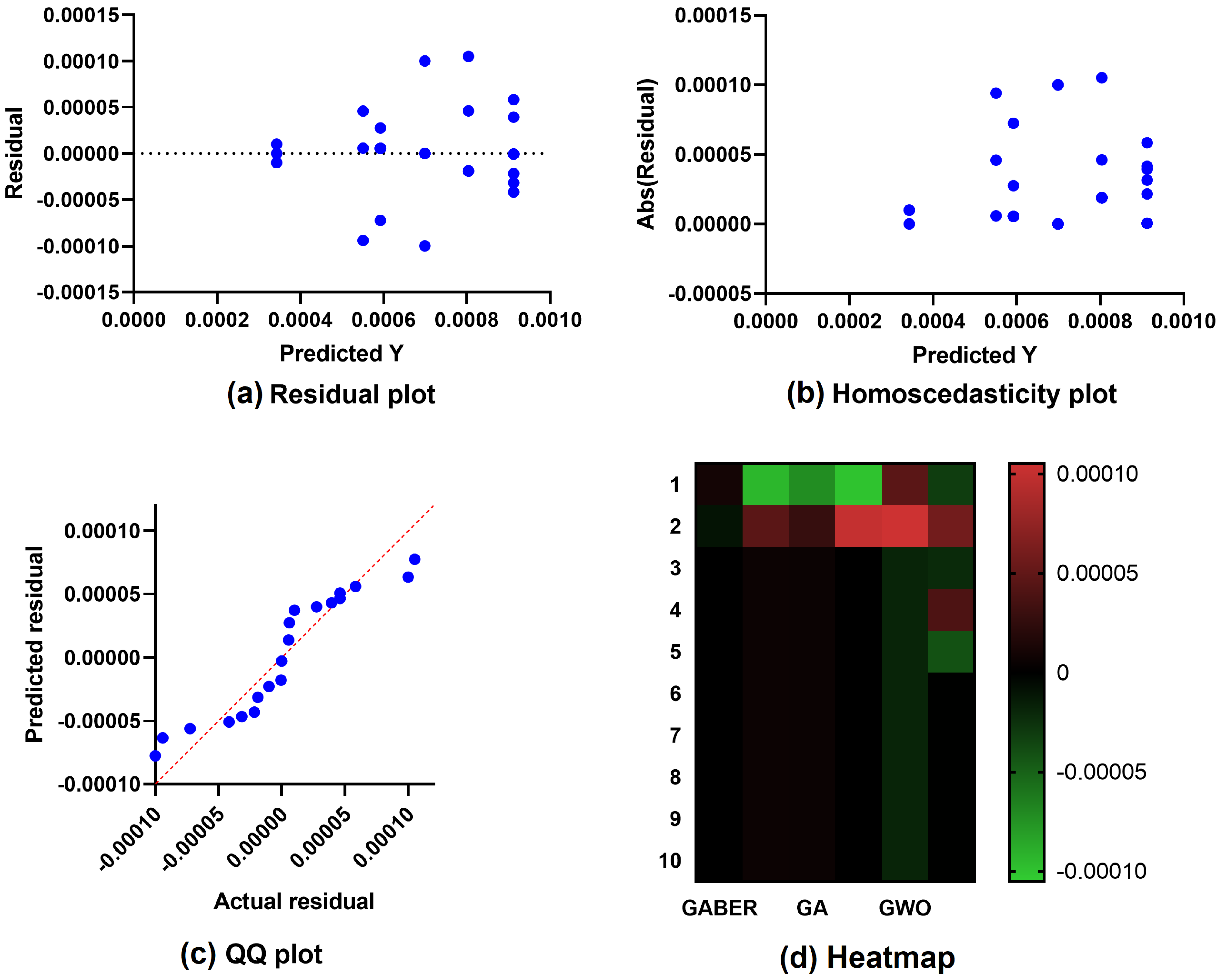 Energies 16 01370 g010 Energies 16 01370 g010