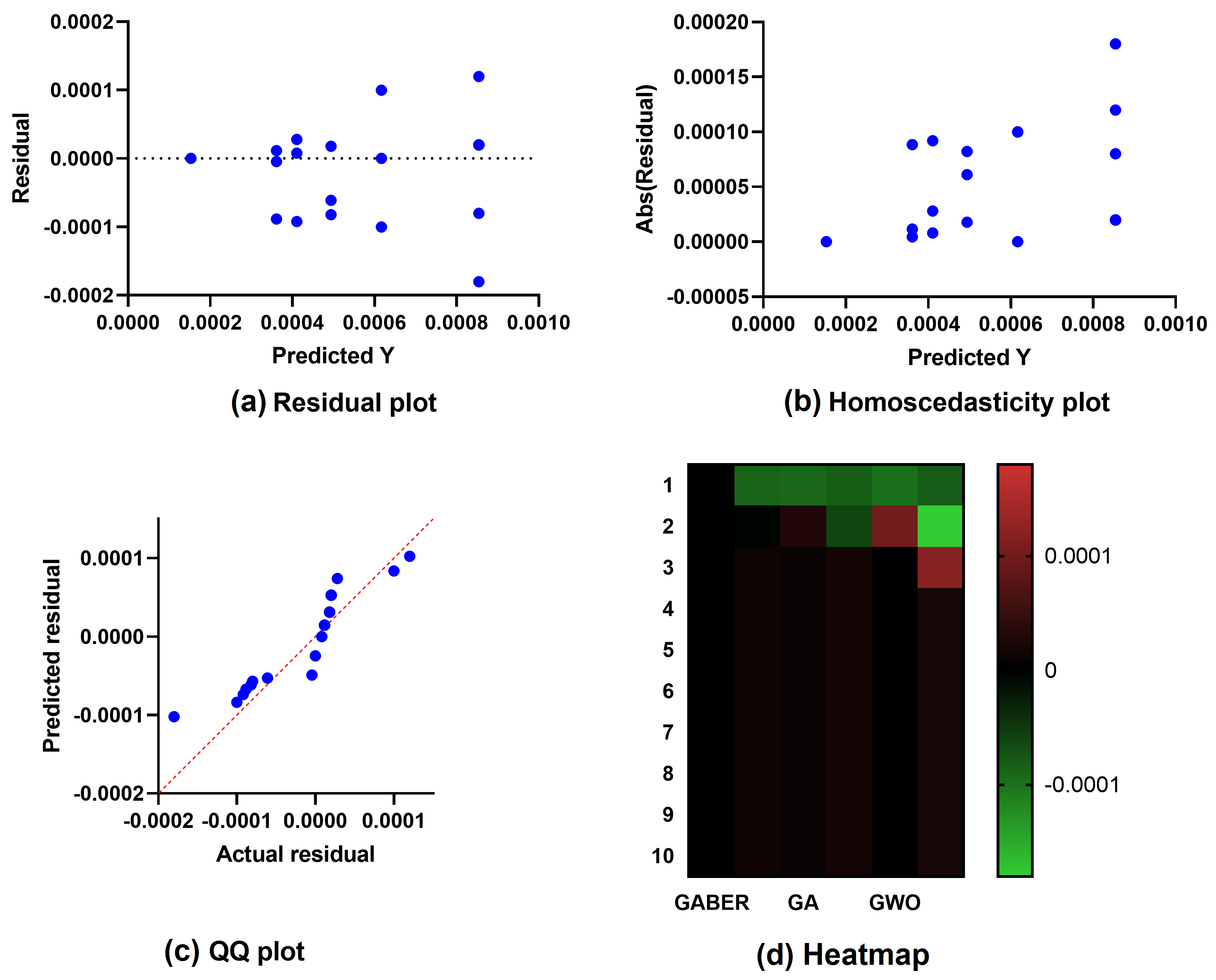 Energies 16 01370 g014 Energies 16 01370 g014