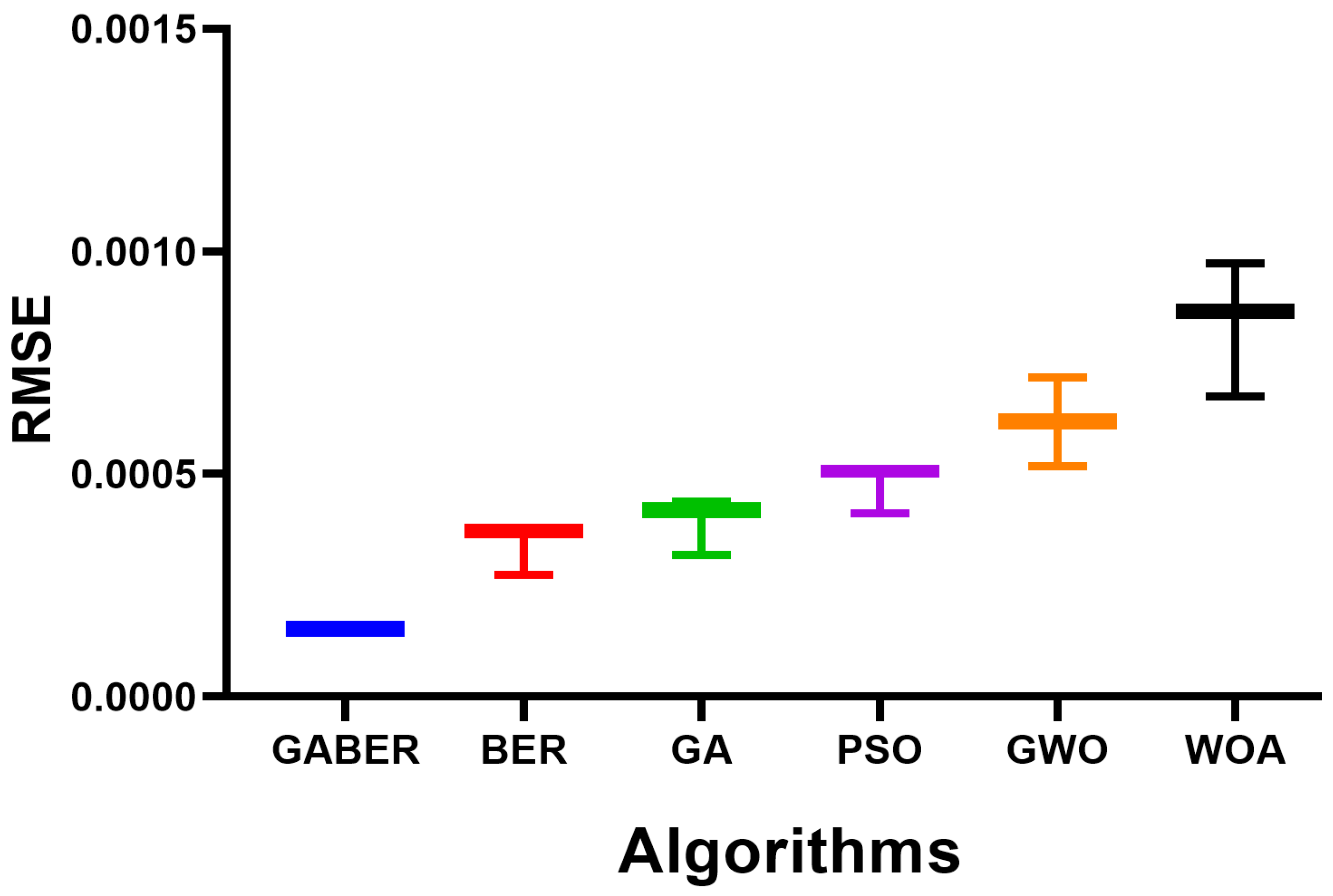 Energies 16 01370 g015 Energies 16 01370 g015