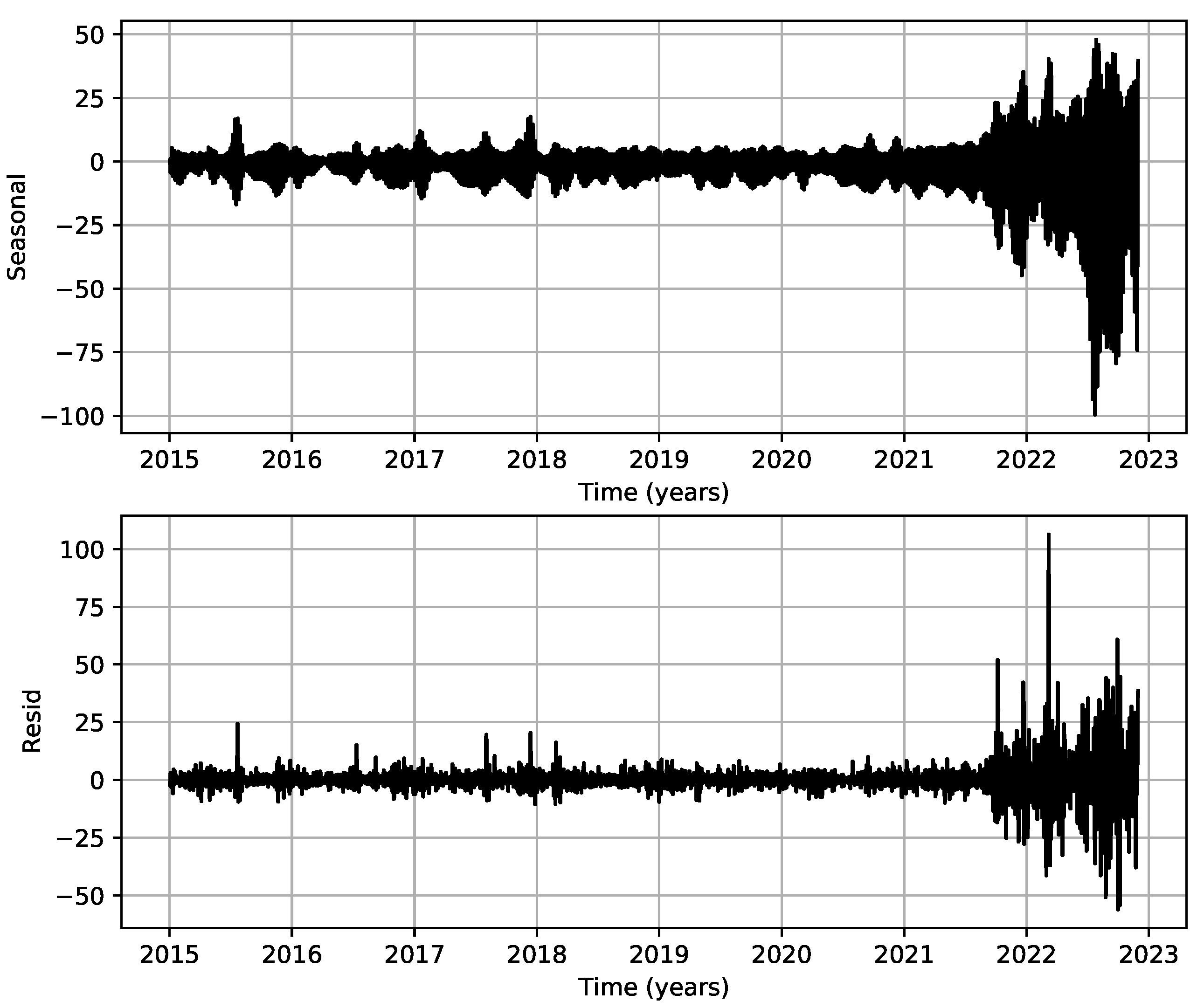 Energies 16 01371 g003