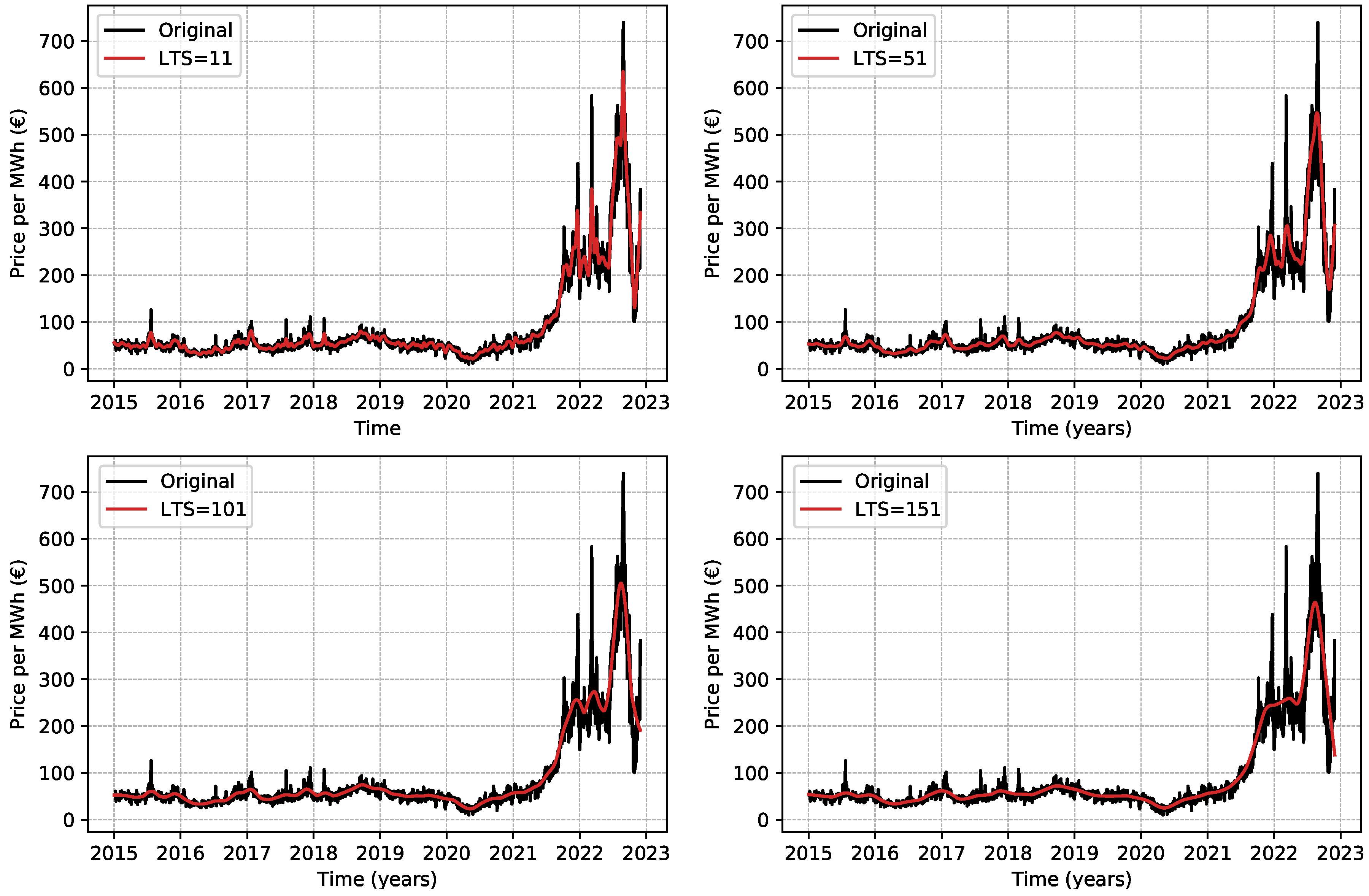 Energies 16 01371 g004