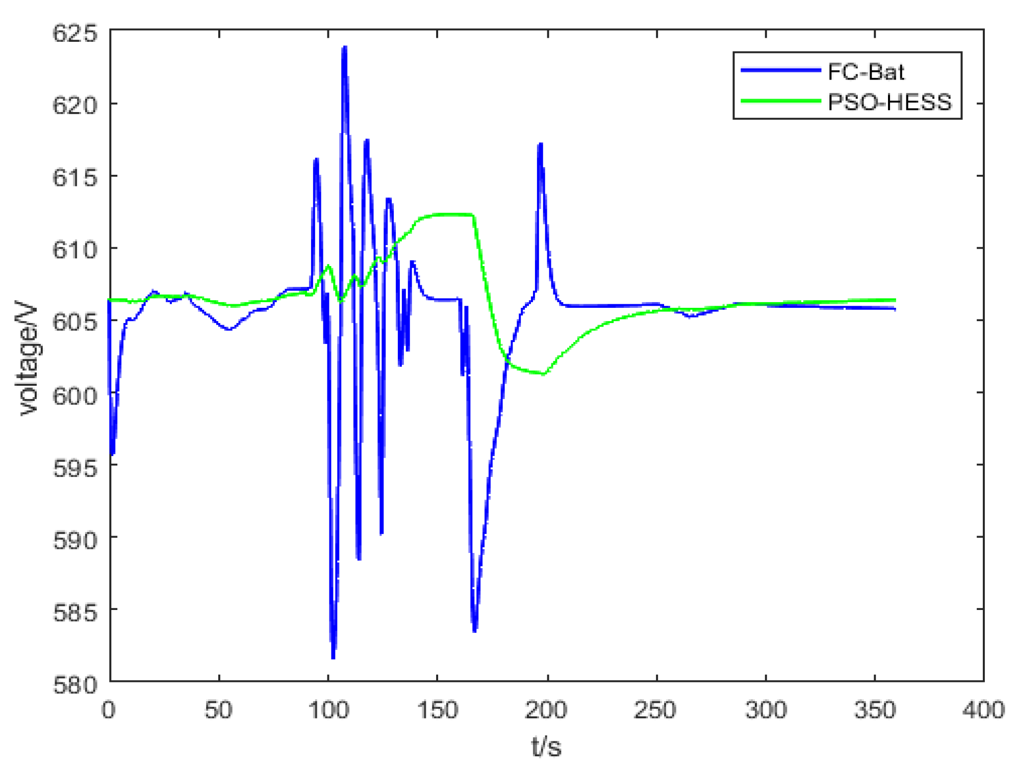 Energies 16 01373 g007