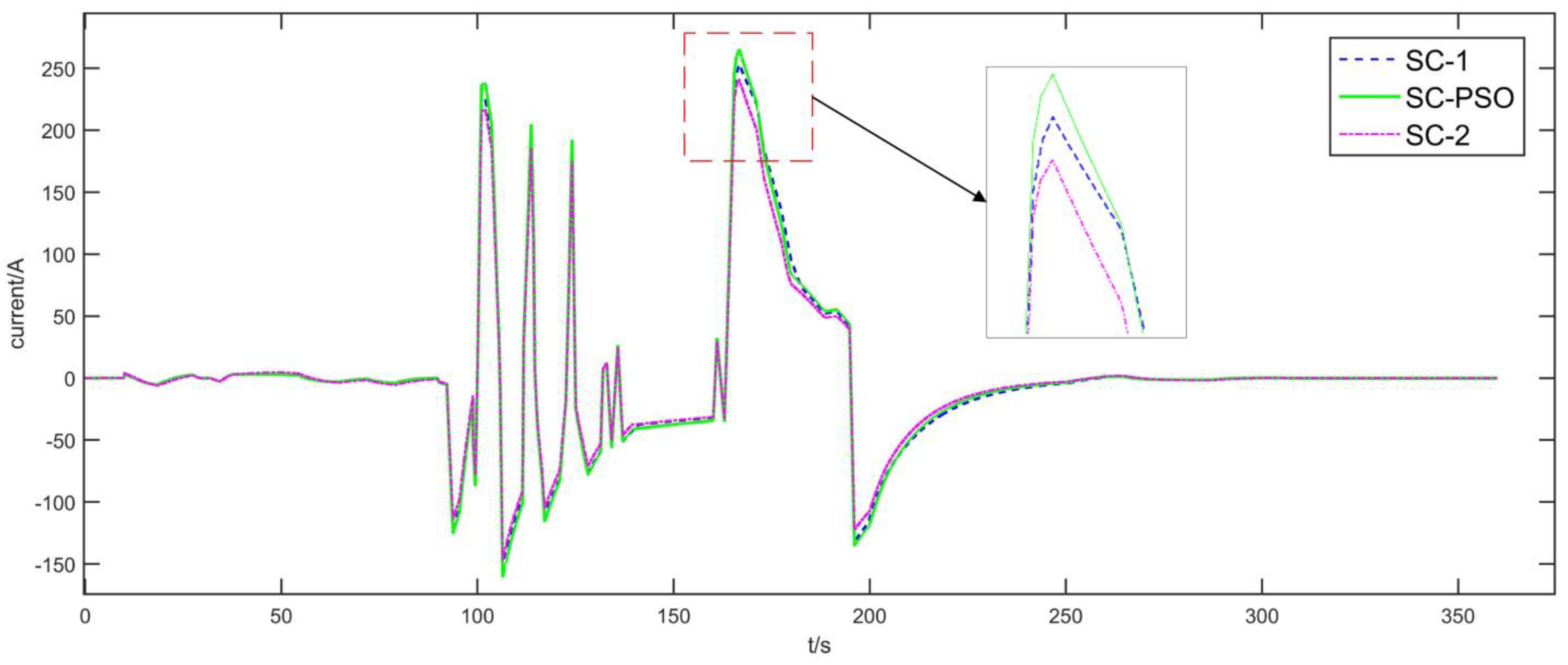 Energies 16 01373 g010