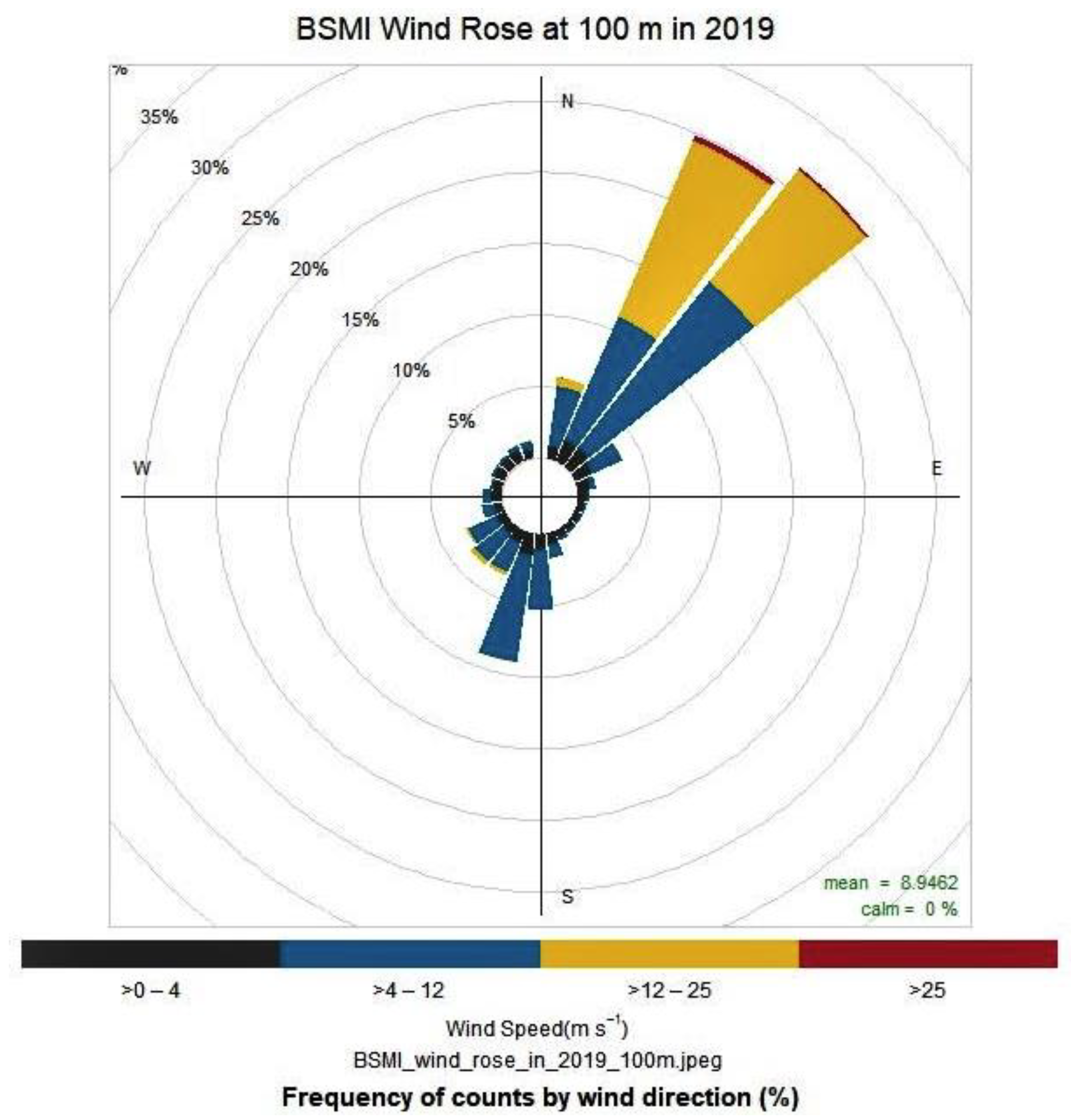 Energies 16 01374 g002 Energies 16 01374 g002