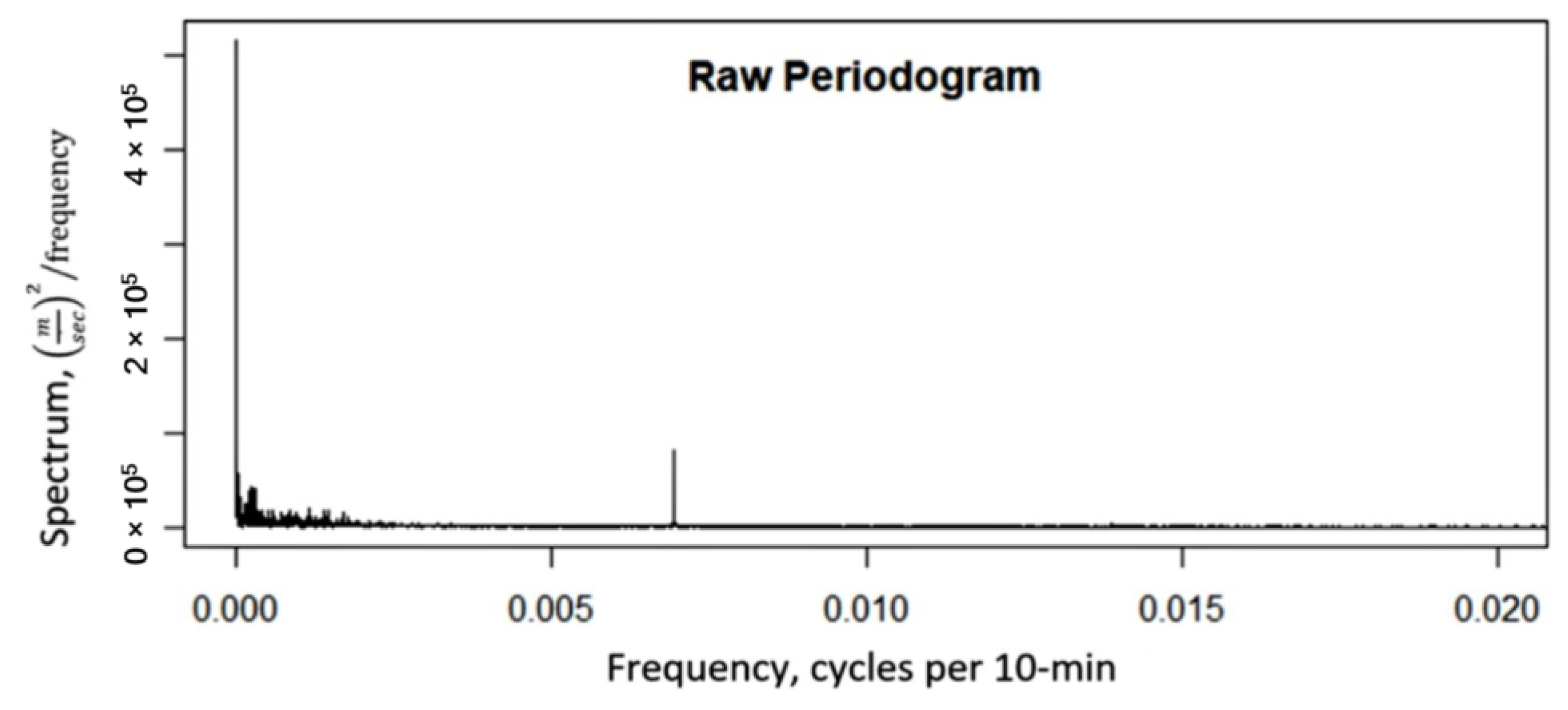 Energies 16 01374 g004 Energies 16 01374 g004