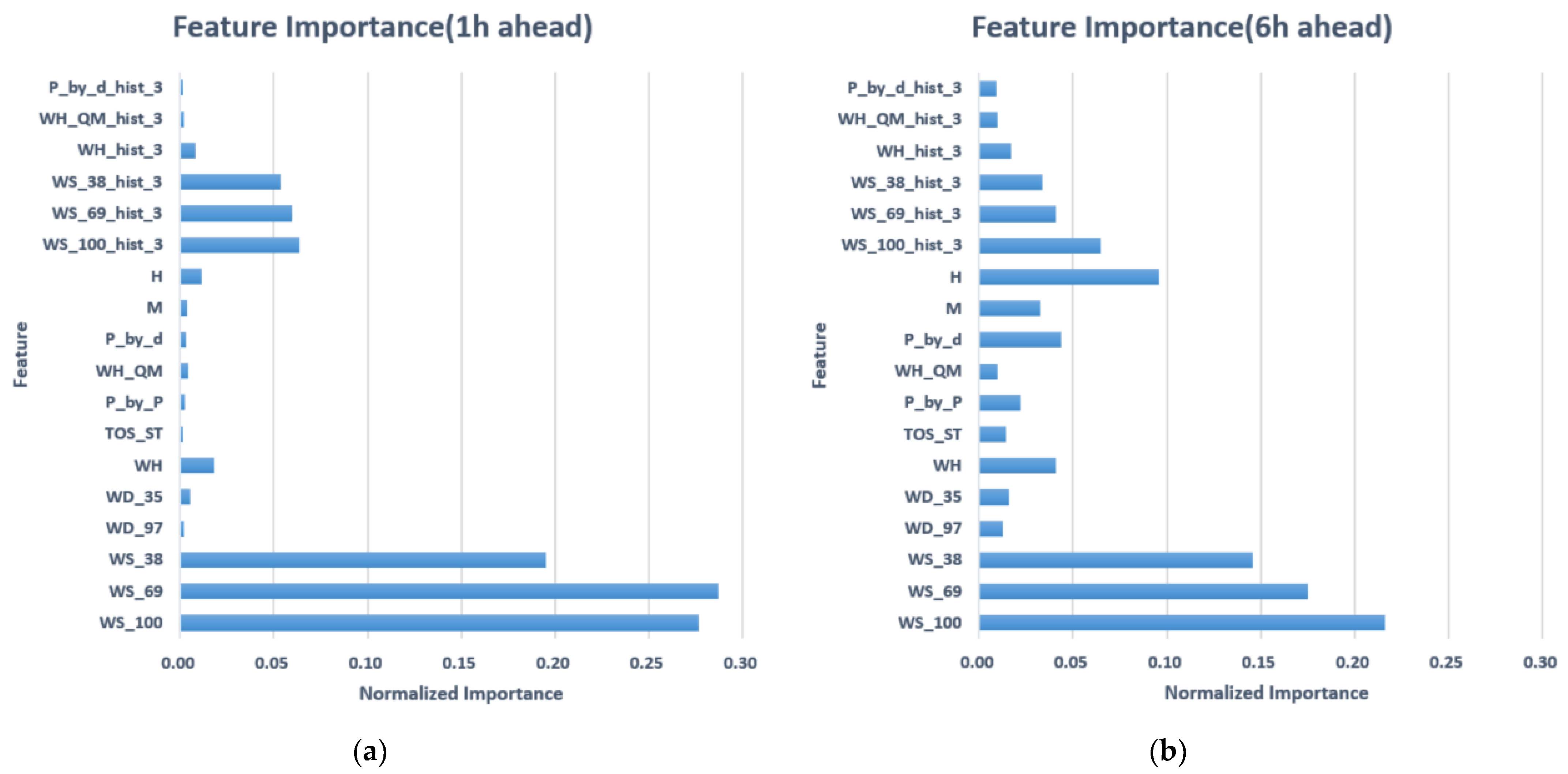 Energies 16 01374 g006 Energies 16 01374 g006