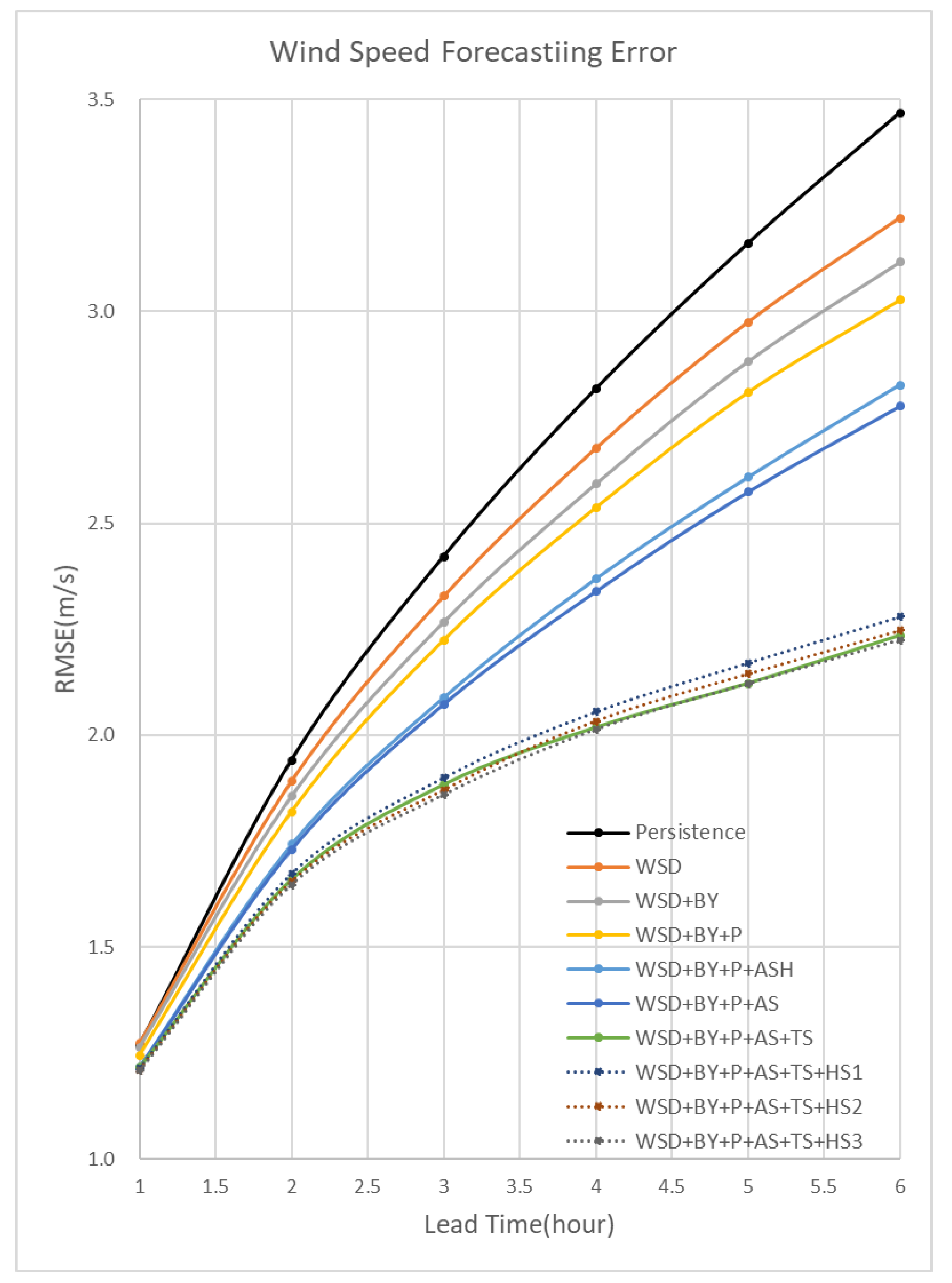 Energies 16 01374 g007 Energies 16 01374 g007