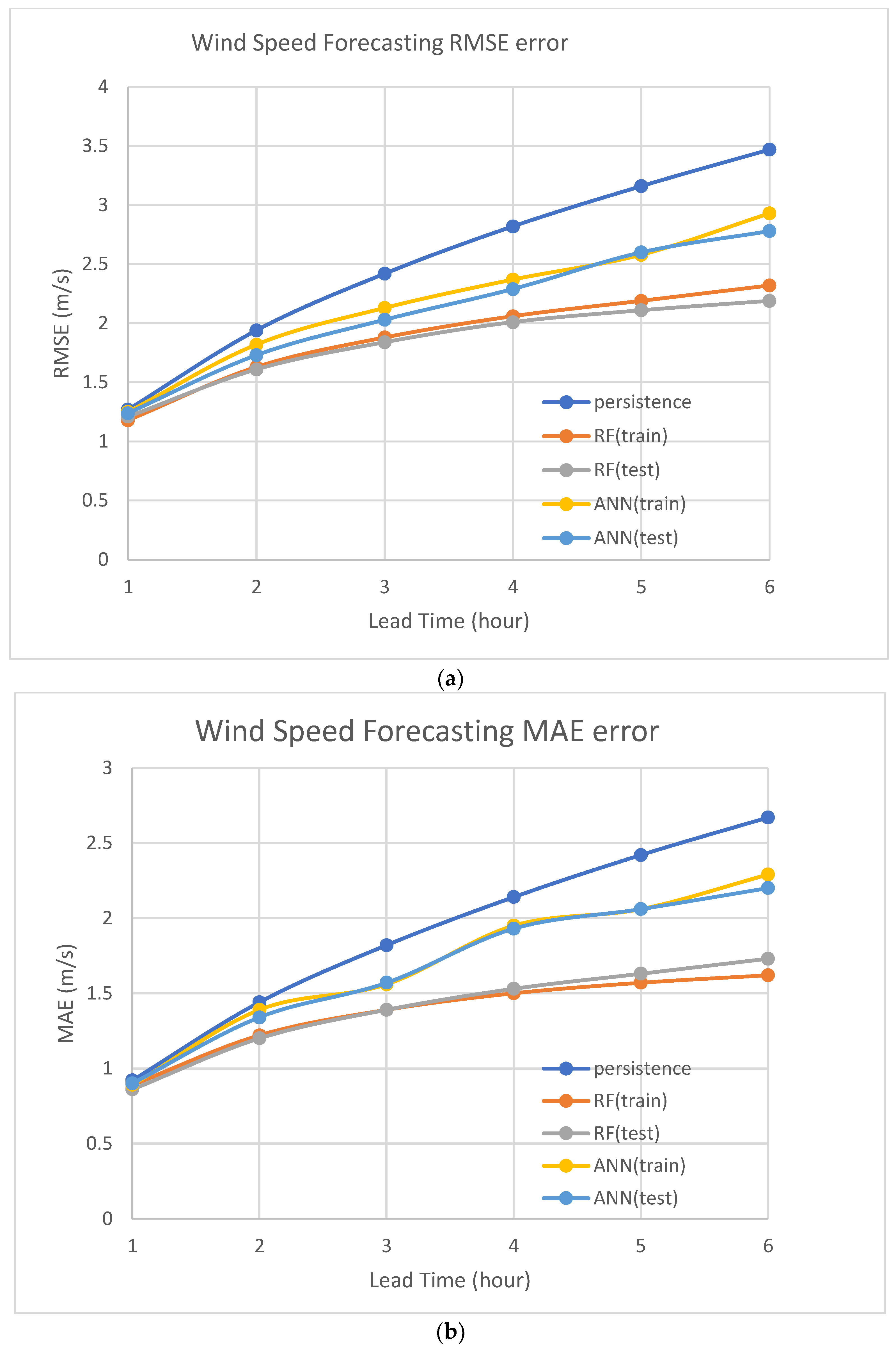 Energies 16 01374 g009a Energies 16 01374 g009a