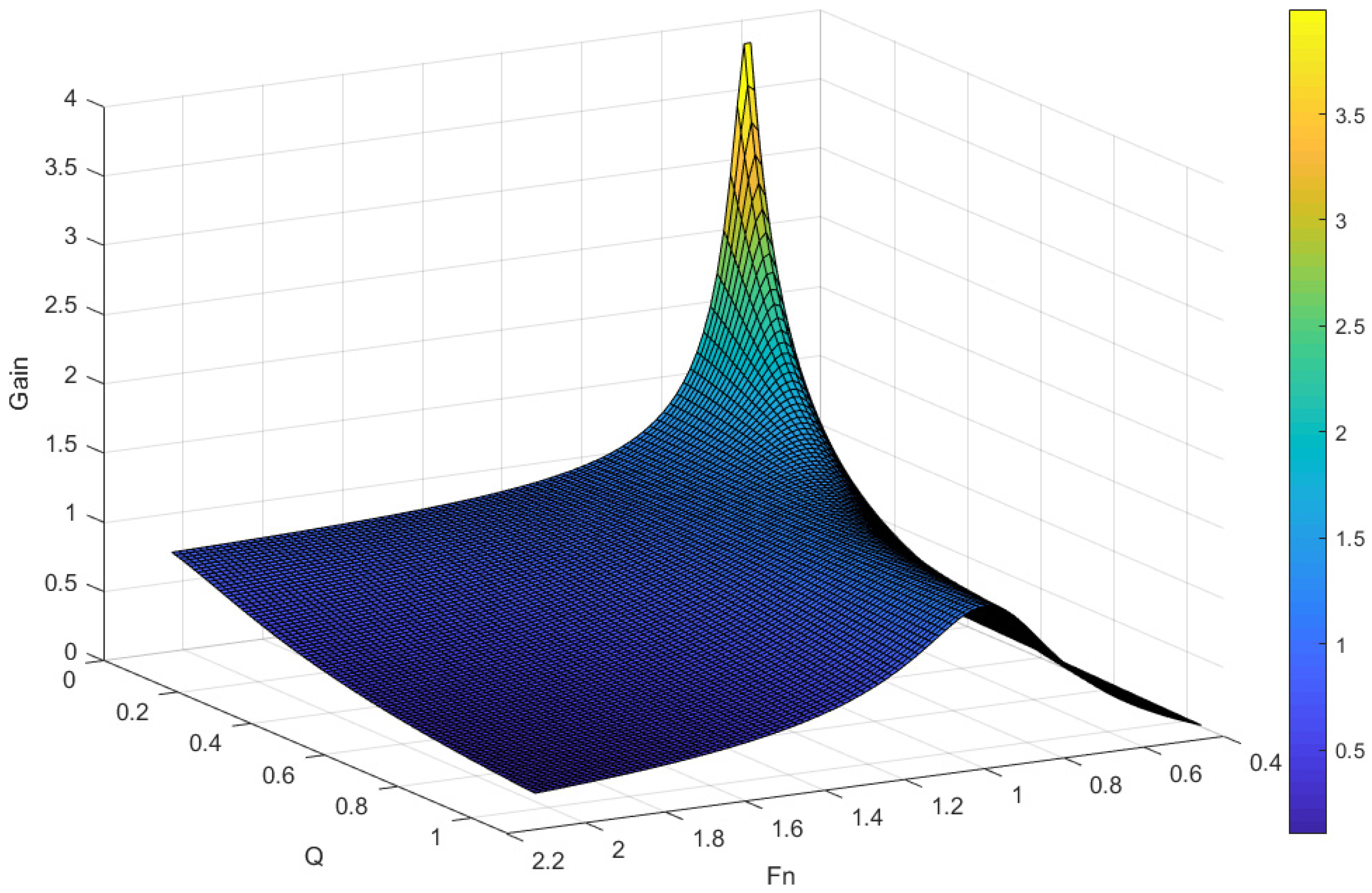 Energies 16 01377 g002