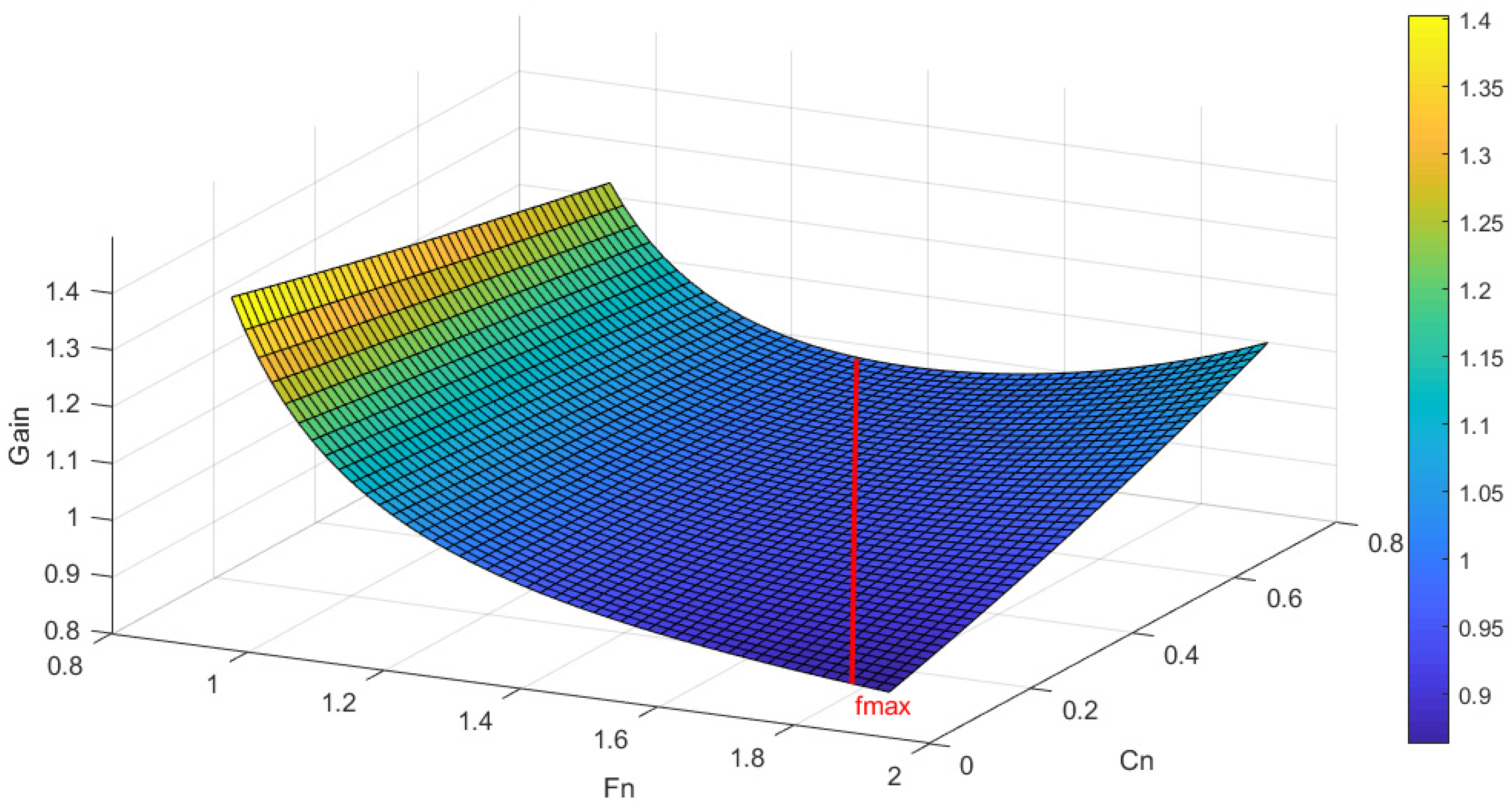 Energies 16 01377 g004