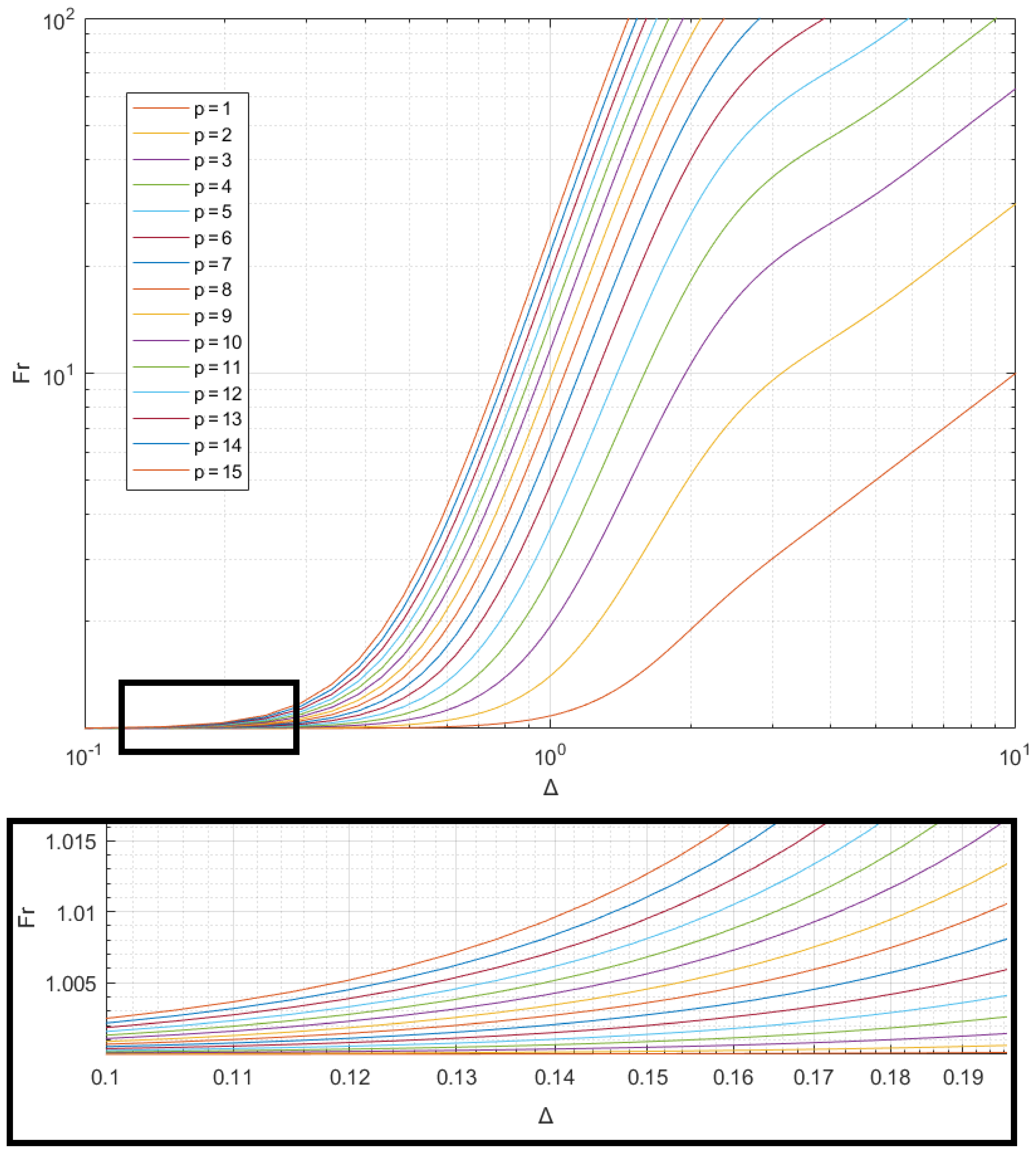 Energies 16 01377 g007