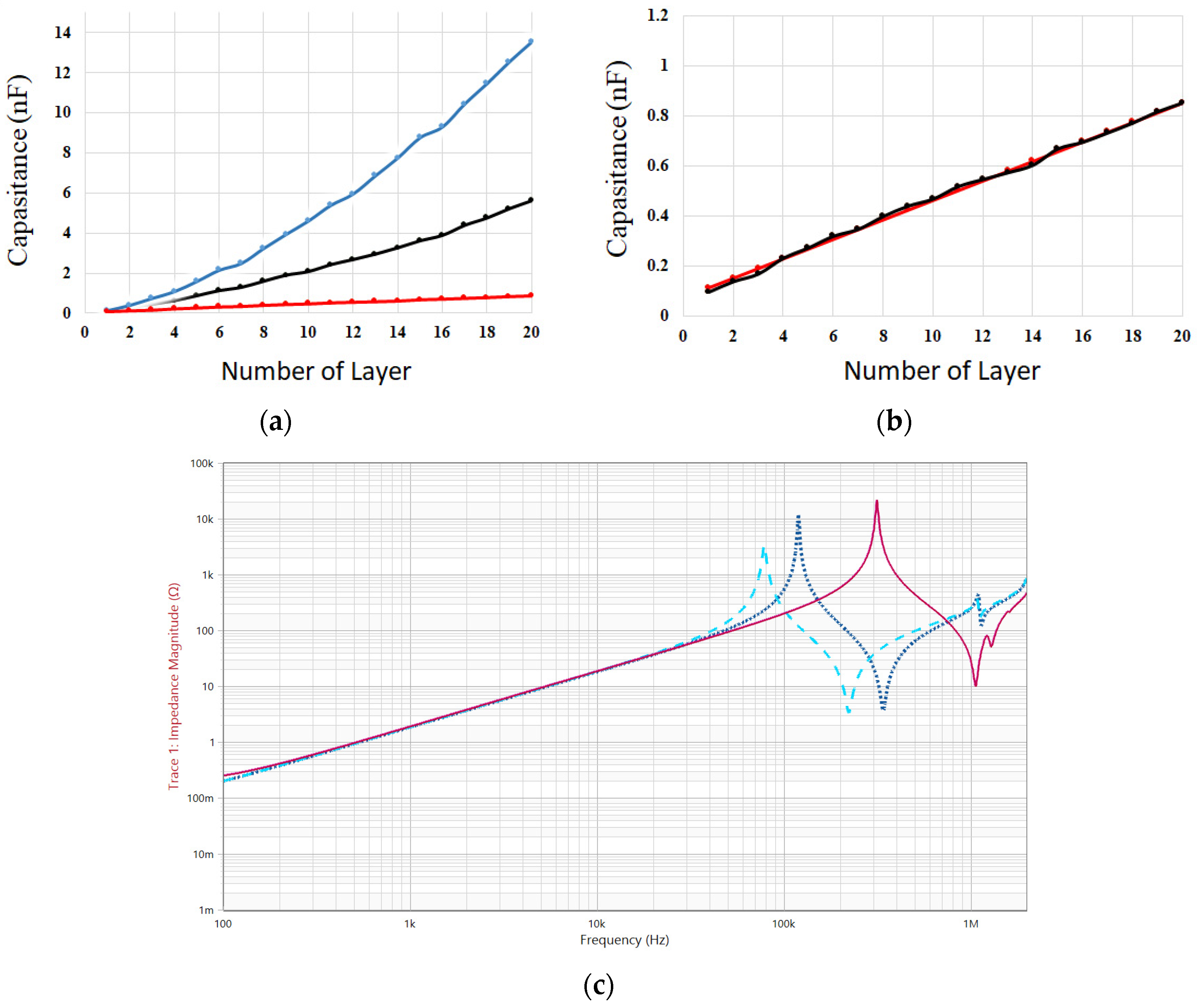 Energies 16 01377 g013