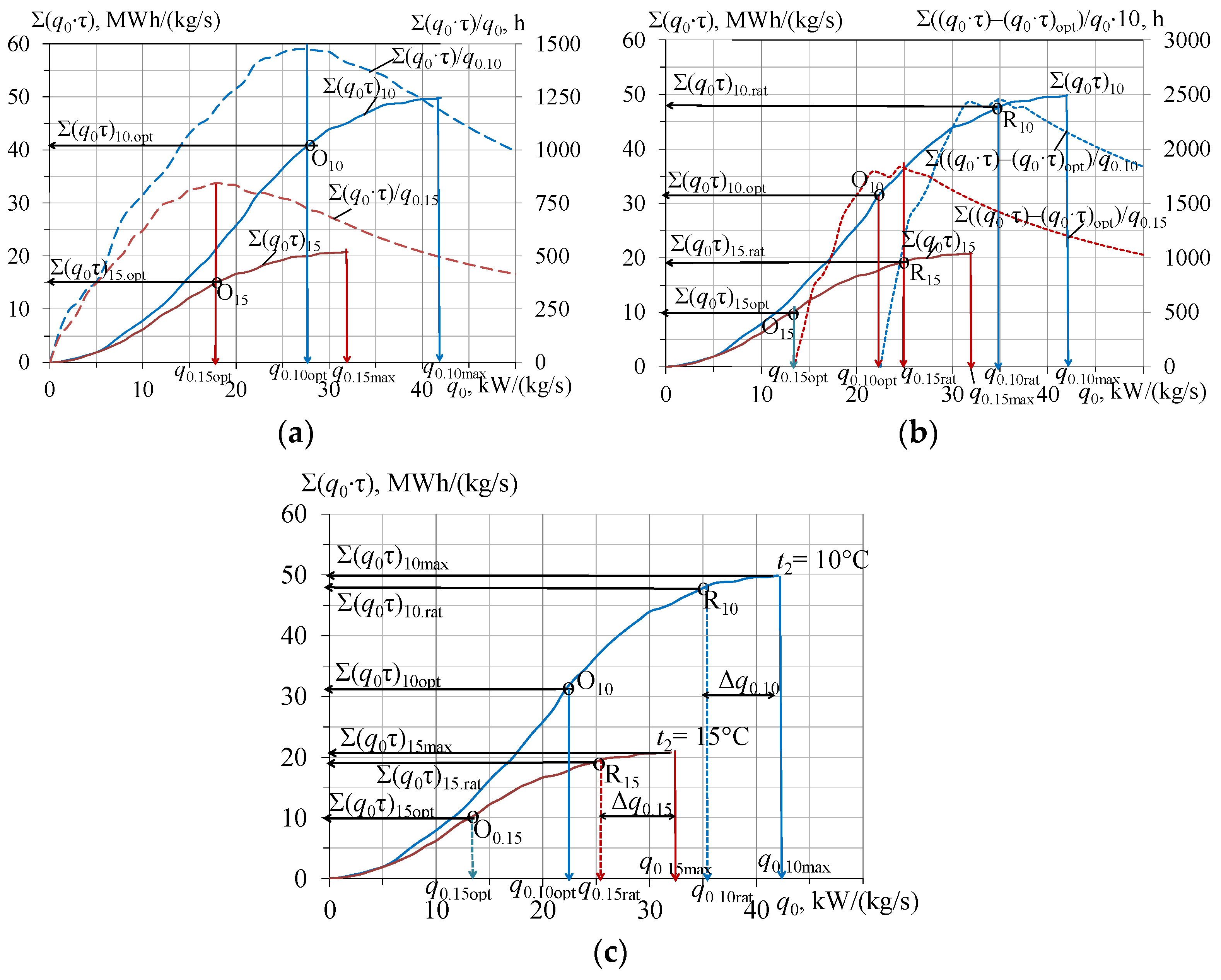 Energies 16 01381 g001 Energies 16 01381 g001
