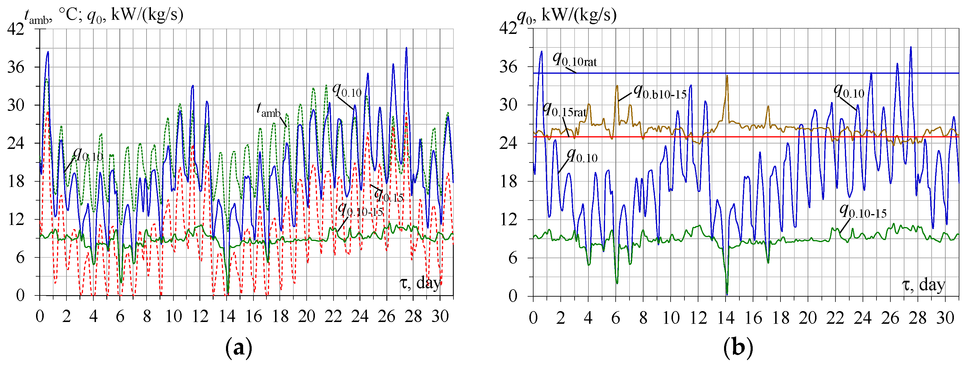 Energies 16 01381 g002 Energies 16 01381 g002