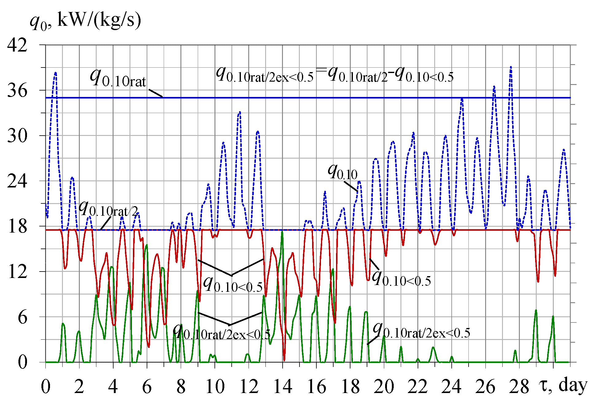 Energies 16 01381 g004 Energies 16 01381 g004