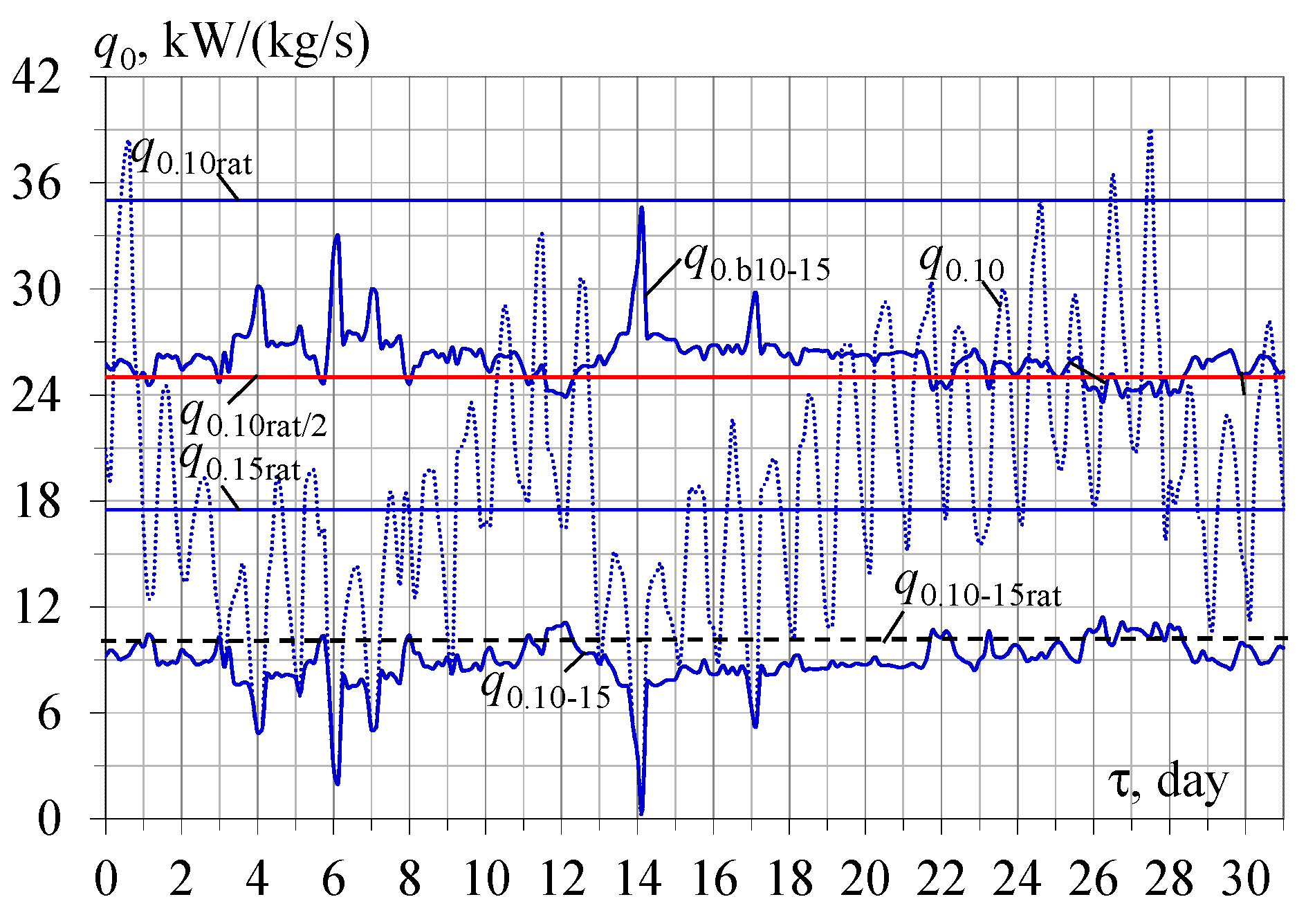 Energies 16 01381 g007 Energies 16 01381 g007