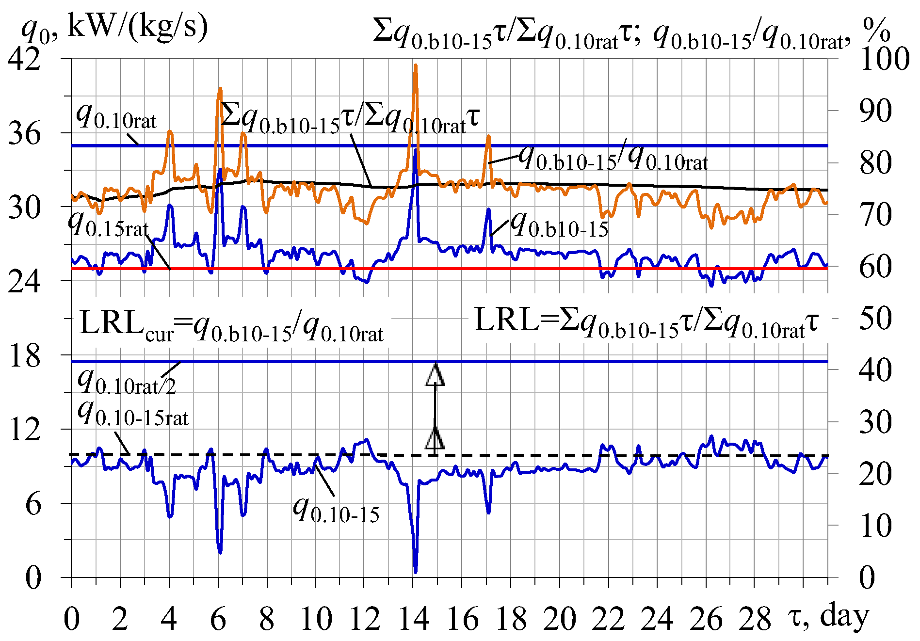 Energies 16 01381 g008 Energies 16 01381 g008