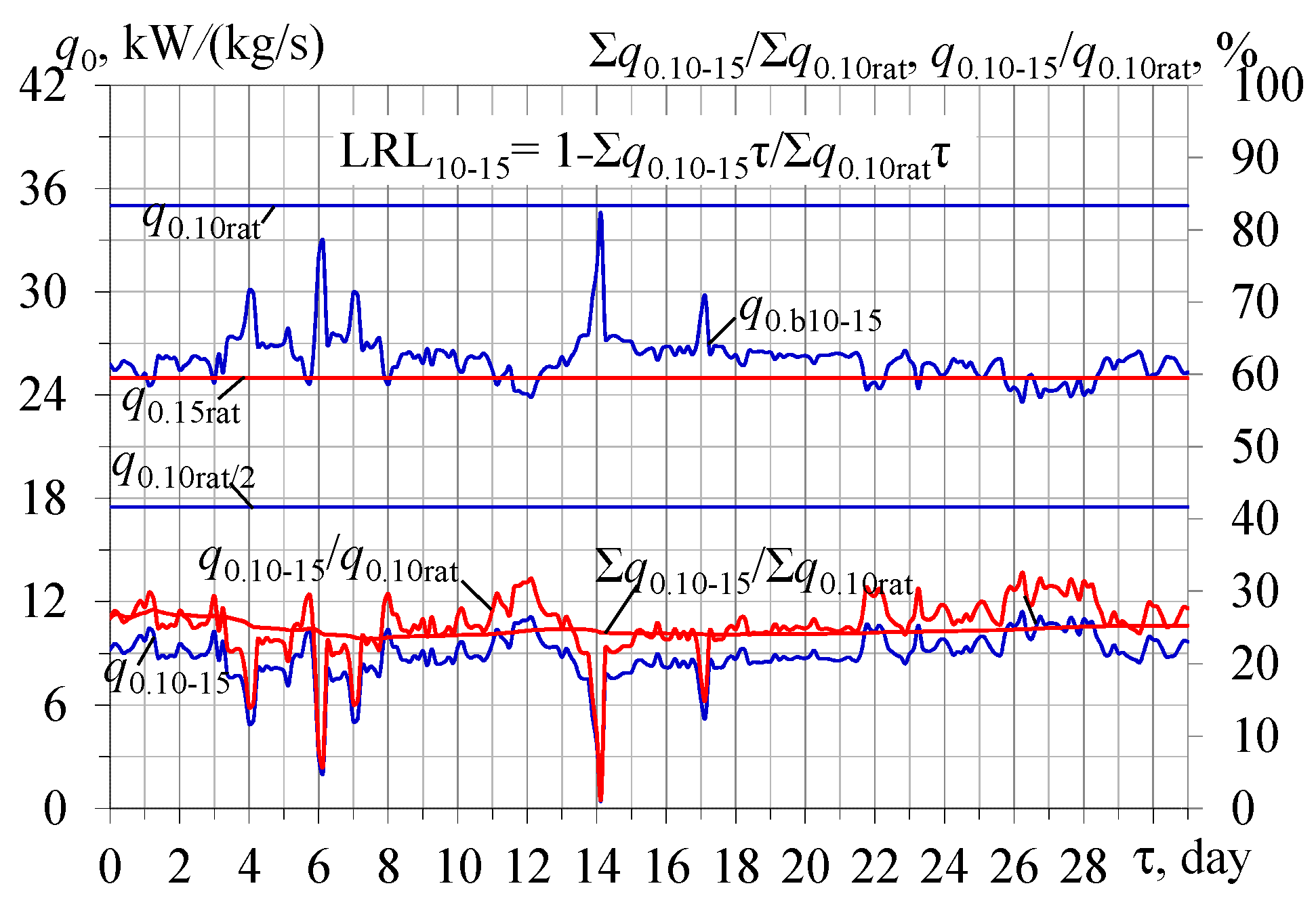 Energies 16 01381 g009 Energies 16 01381 g009